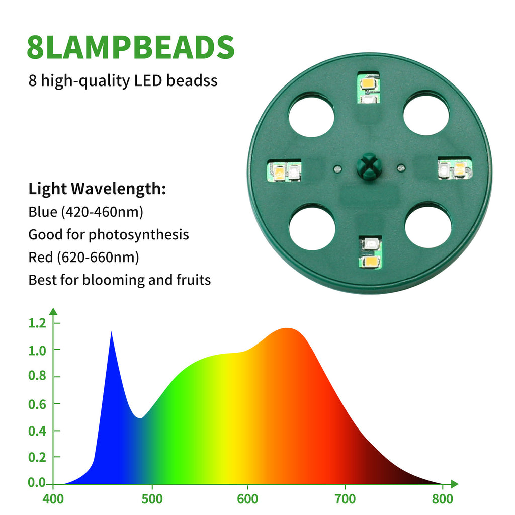 Seedling Tray with Grow Light, Drainage Holes Design, USB Powered LED Plant Grow Light, Ideal for Indoor Seedlings Flowers Greenhouse Plant Tray