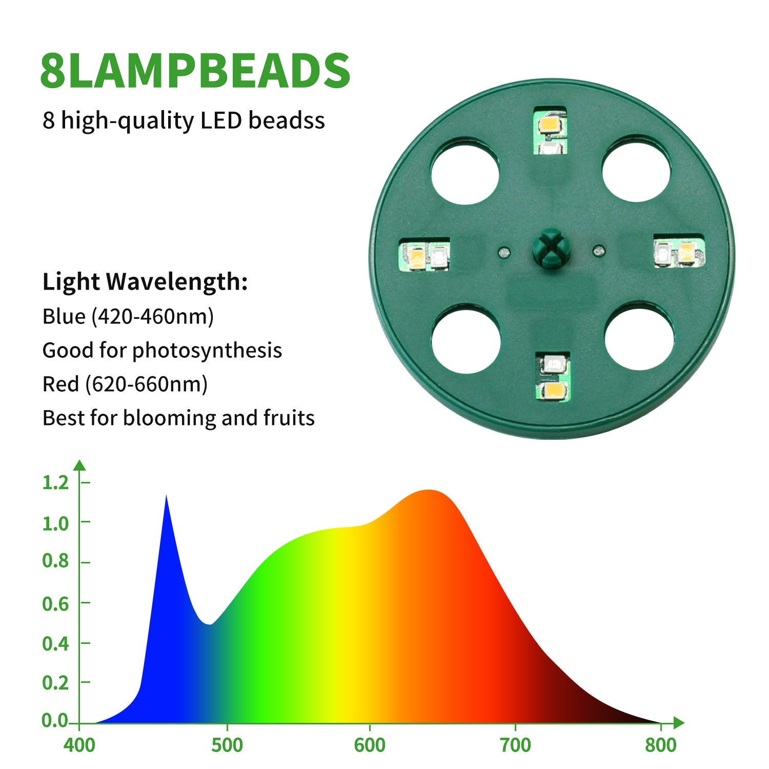 Seedling Tray with Grow Light, Drainage Holes Design, USB Powered LED Plant Grow Light, Ideal for Indoor Seedlings Flowers Greenhouse Plant Tray
