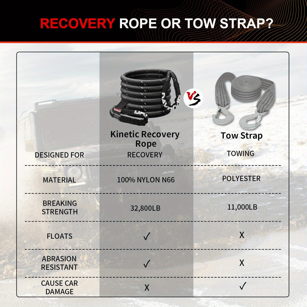 Kinetic Recovery Rope, Recovery Rope, Extreme Durable 30% Elastic Pull Rope