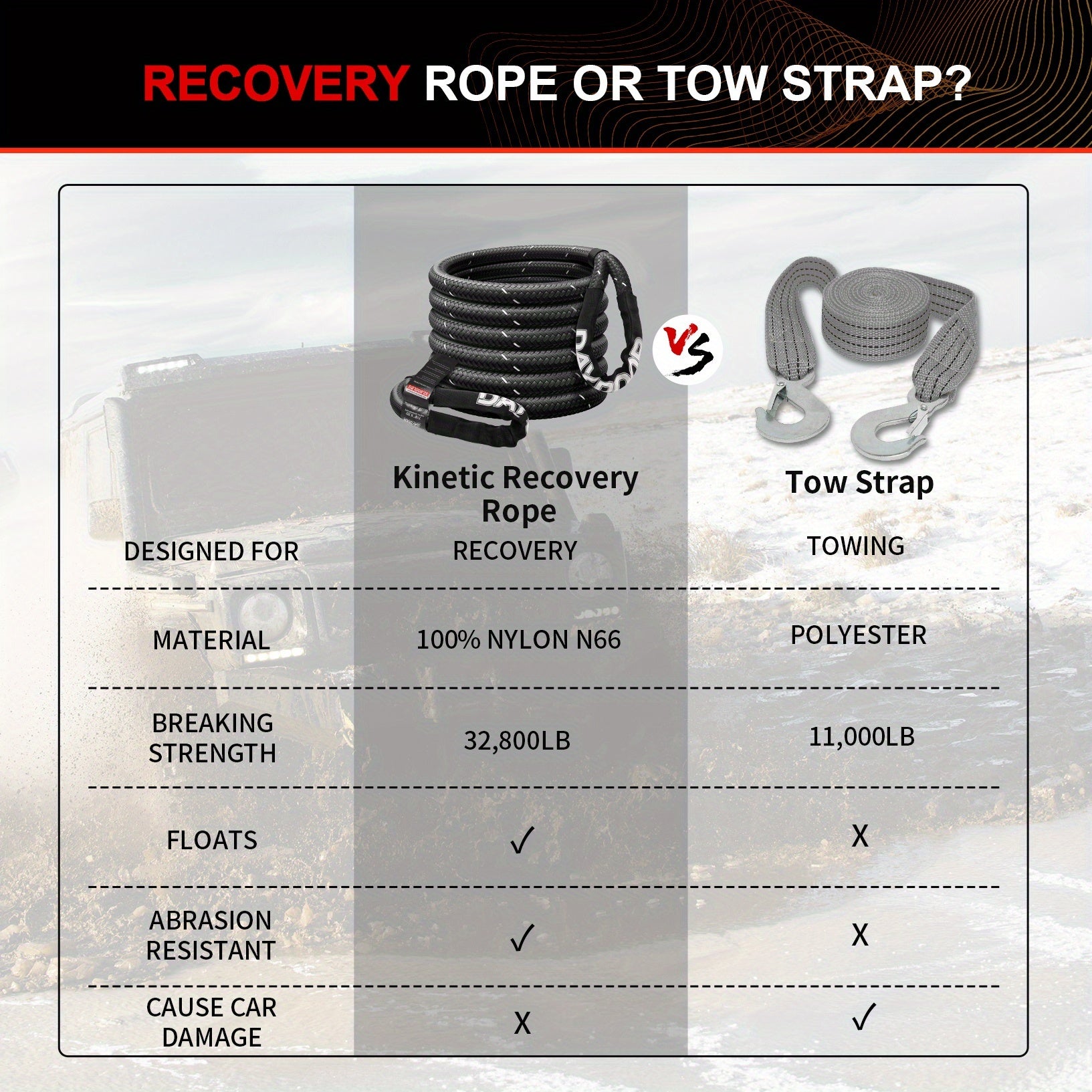 Kinetic Recovery Rope, Recovery Rope, Extreme Durable 30% Elastic Pull Rope