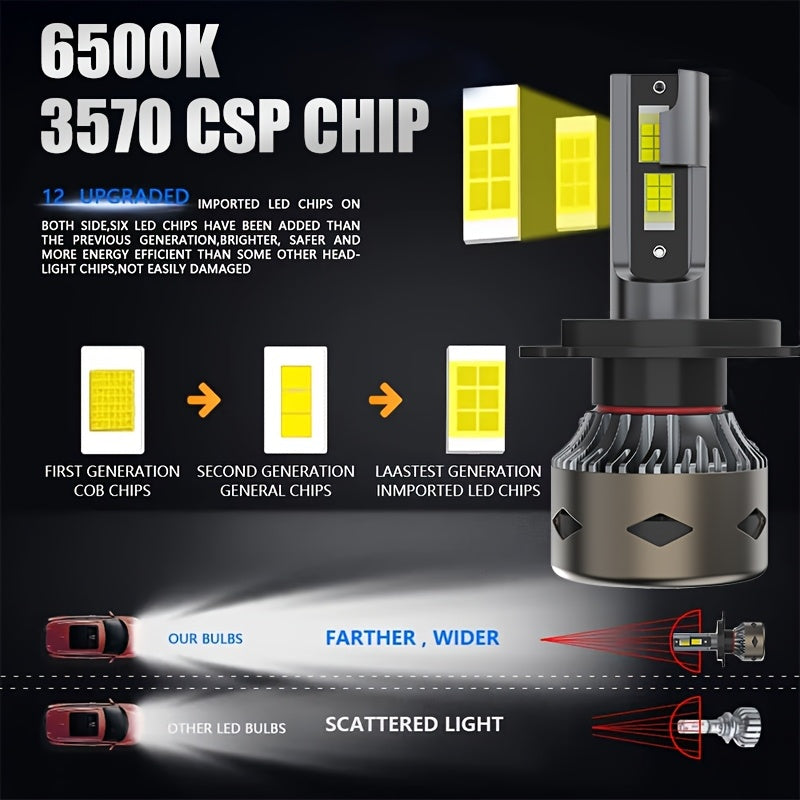2-Pack H11 Car Headlights H4 High Power 9005 HB3, 3570 CSP Chip, 9006 HB4 LED Car Headlights, H8 H9 with High/Low Beam Function, Plug-and-Play CANBUS Interface, H11 Super Bright 6500K Car Light, No Battery Included - Model D186