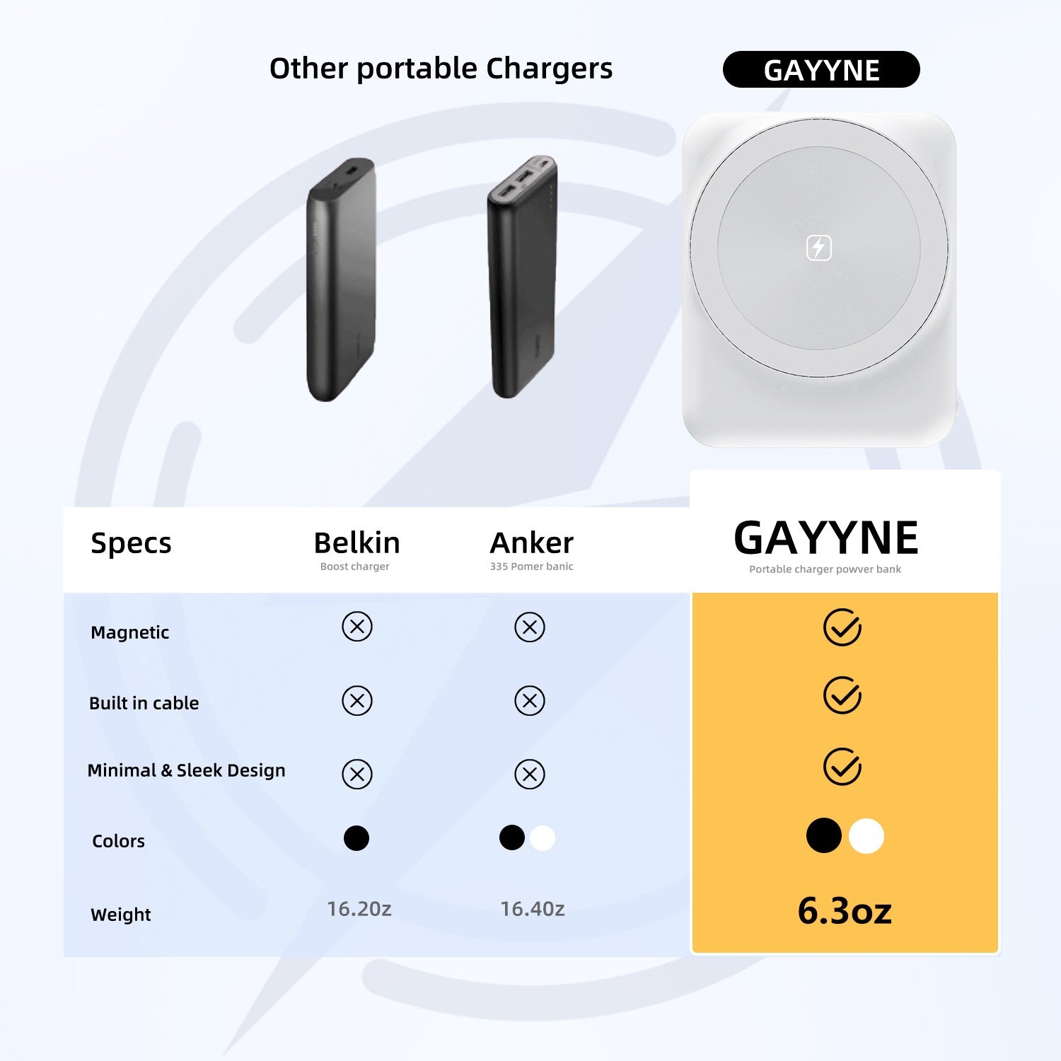 Ultra-Thin 10000mAh Power Bank with 22.5W Fast Charging & Magnetic Connector, Portable Charger Compatible for // - Type-C & Lightning Cable Included, Compatible for Phones, Tablets, Watches, Headphones