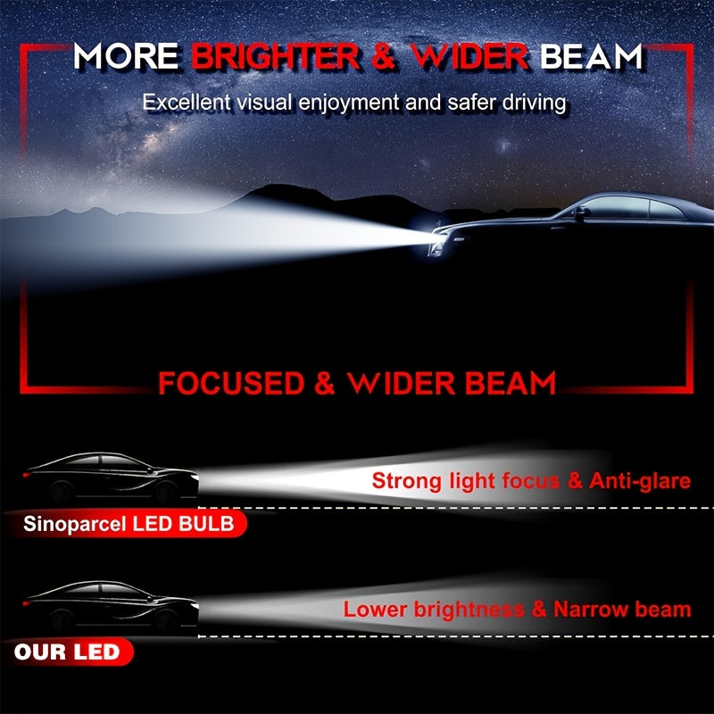 Car LED Light Kit (2-Pack), for Car Headlights, Compatible with 9005/HB3, 9006/HB4, H11, H4, H7, H1, F17 Models, Provides 15000 Lumens and 180W of 5000K White Light Illumination, No Battery Included