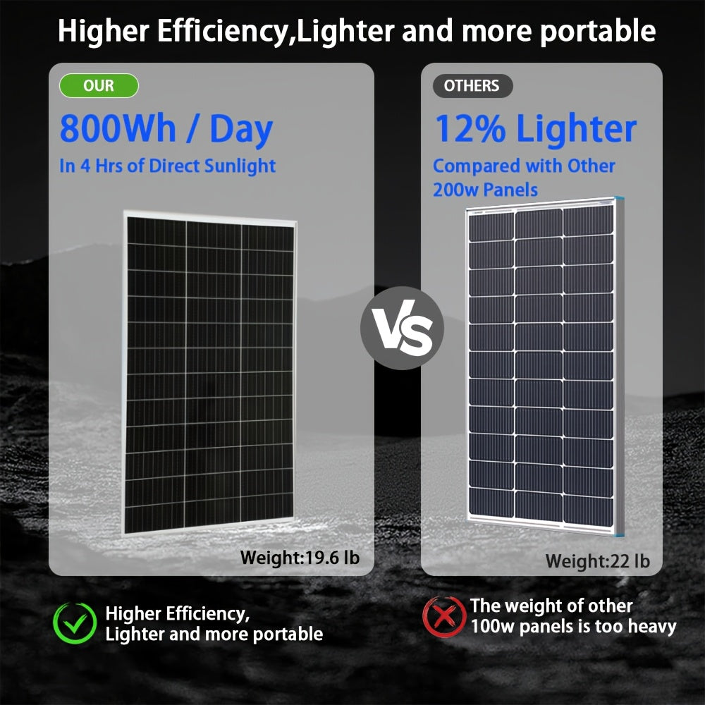 太陽能板 100 瓦 12 伏，高效單晶體太陽能 PV 模組電源充電器，適用於露營車、船舶、屋頂農場電池和其他離網應用，單片 100W
