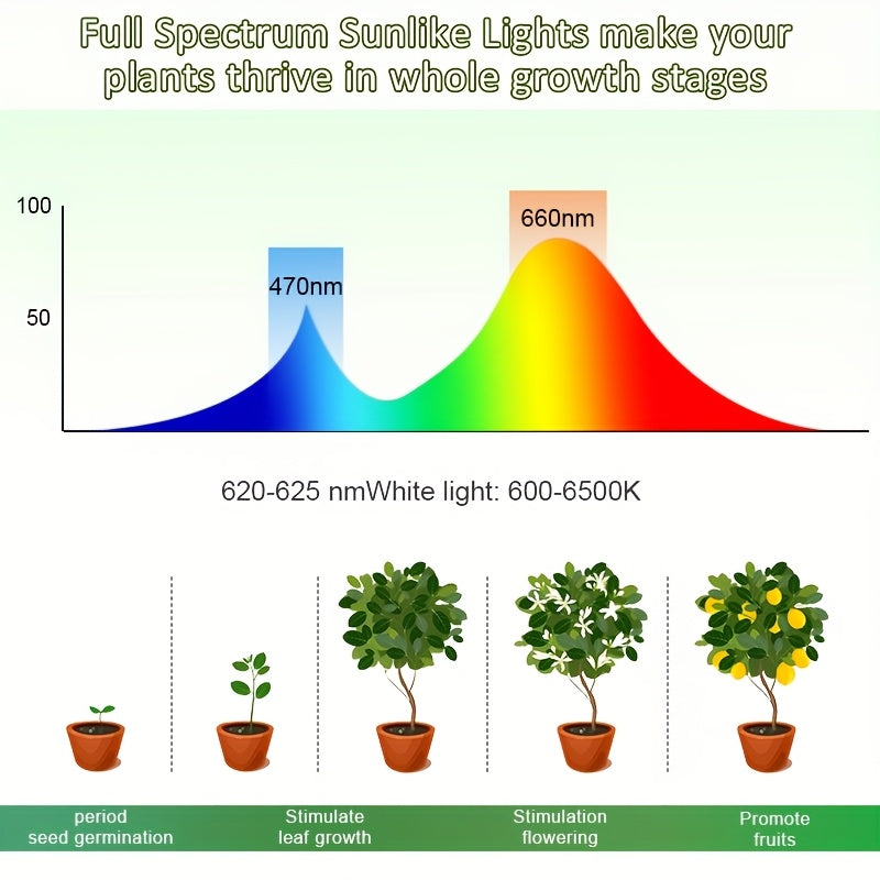 4-Head Bracket Plant Grow Light, 80 LED Beads, 2 Color Modes Freely Switchable, 4H/8H/12H Timing Settings, Ideal Lighting Helper for Home Plant Growth
