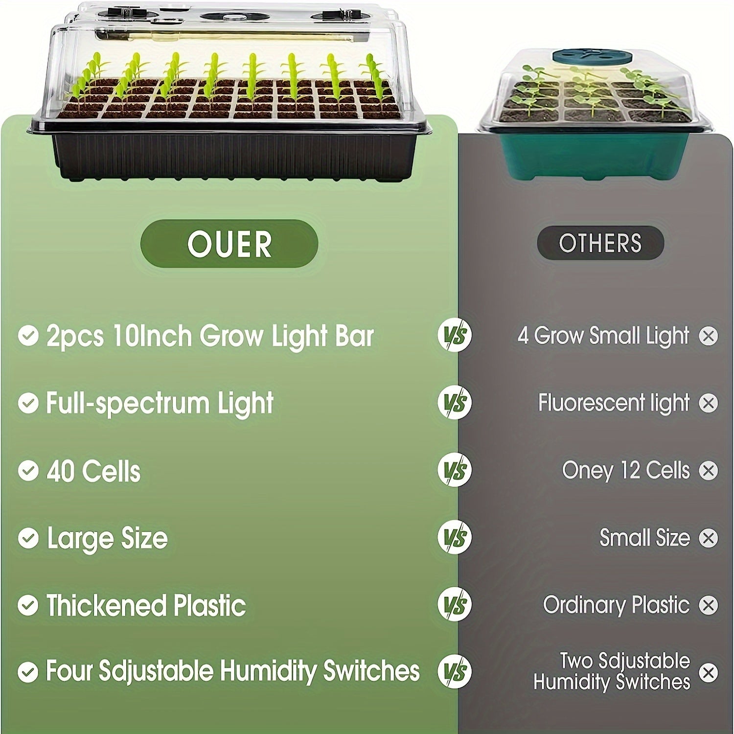 Seed Starter Tray with Grow Light, 40-Cell Seed Starting Kit, Seedling Tray Set with Humidity Dome, Auto Timer & Dimmable Light, Indoor Germination Tray for Home Gardening