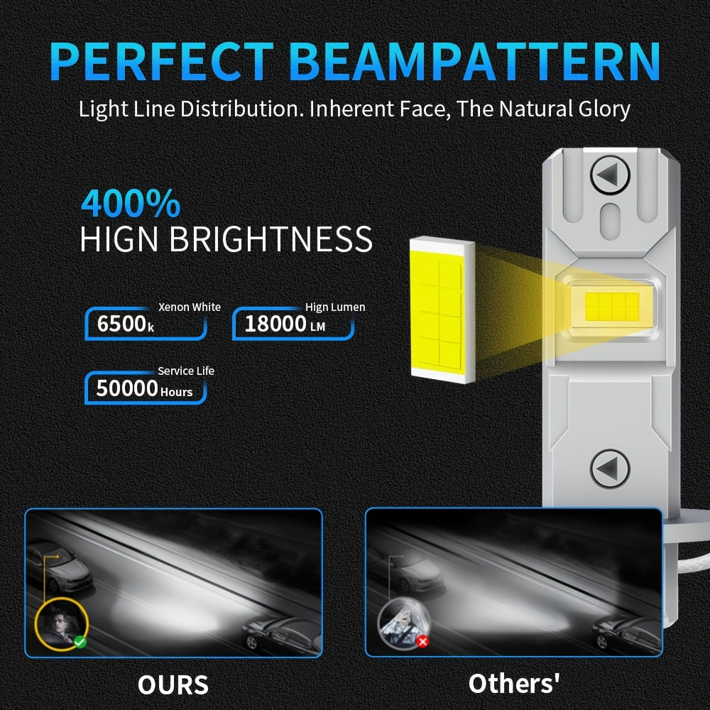2025 Newest Ultra H3 LED Bulbs, Super Bright H3 1:1 Mini Size, Ultra-Stable Power 18000LM 6500K Fanless H3 LED Bulbs, Plug-and-Play, No Adapter Needed, Non-Polarity, 2-Pack