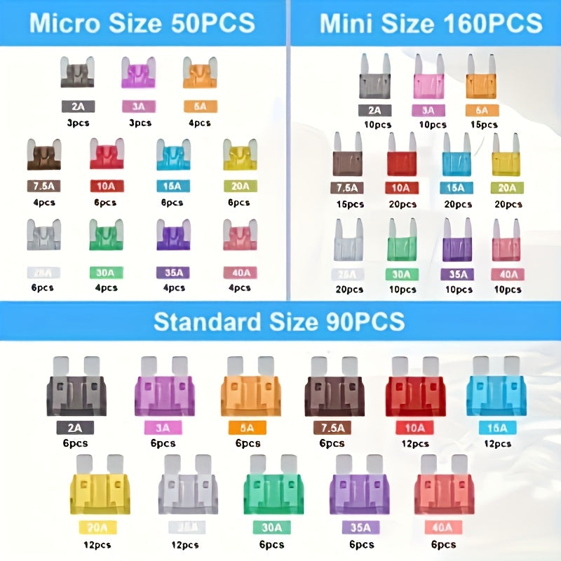 300 Pcs Automotive Fuse Assortment Kit, Includes 160 Mini, 90 Standard, 50 Micro Fuses, 1 Removal Tool - Aluminum, Mixed Color - Suitable for Cars, RVs, Trucks, Motorcycles - Wide Current Range (2A 3A 5A 7.5A 10A 15A 20A 25A 30A 35A 40A)