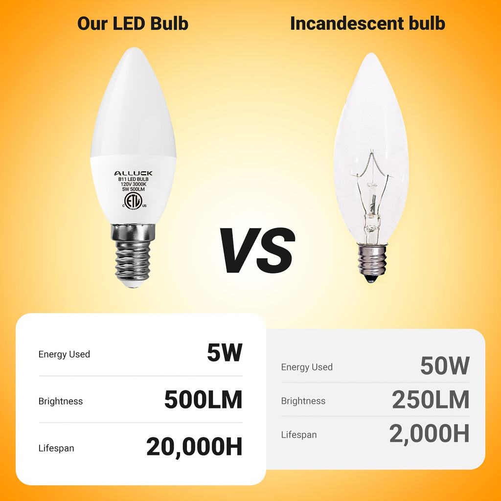 B11/C37 LED candle bulb, 5 watt, 500 lumens (50W equivalent), E12 base, CRI 85+, available in 3000K warm white, 5000K neutral white and 6500K cool white, non-dimmable, suitable for home, bar, restaurant and hotel decoration