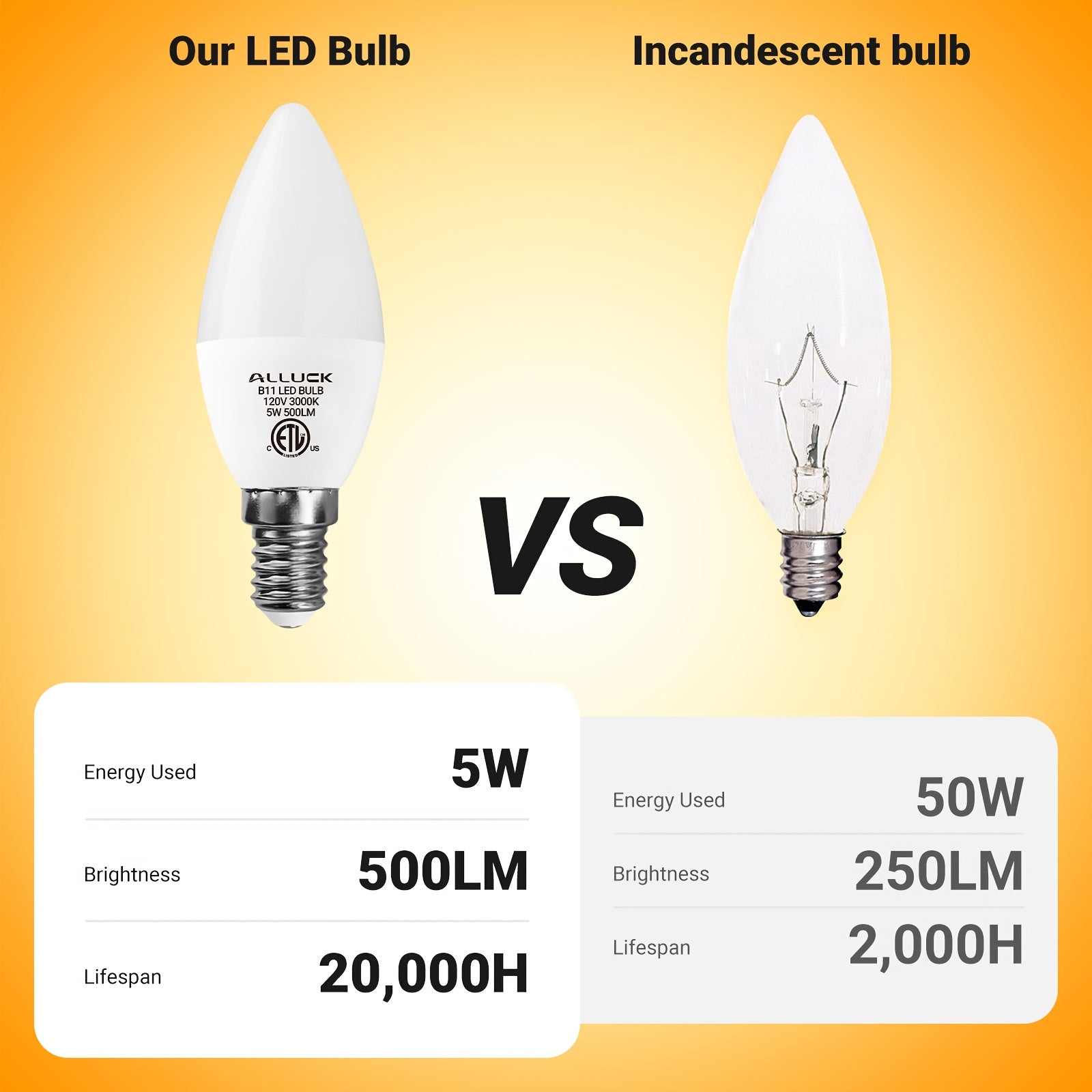 B11/C37 LED candle bulb, 5 watt, 500 lumens (50W equivalent), E12 base, CRI 85+, available in 3000K warm white, 5000K neutral white and 6500K cool white, non-dimmable, suitable for home, bar, restaurant and hotel decoration
