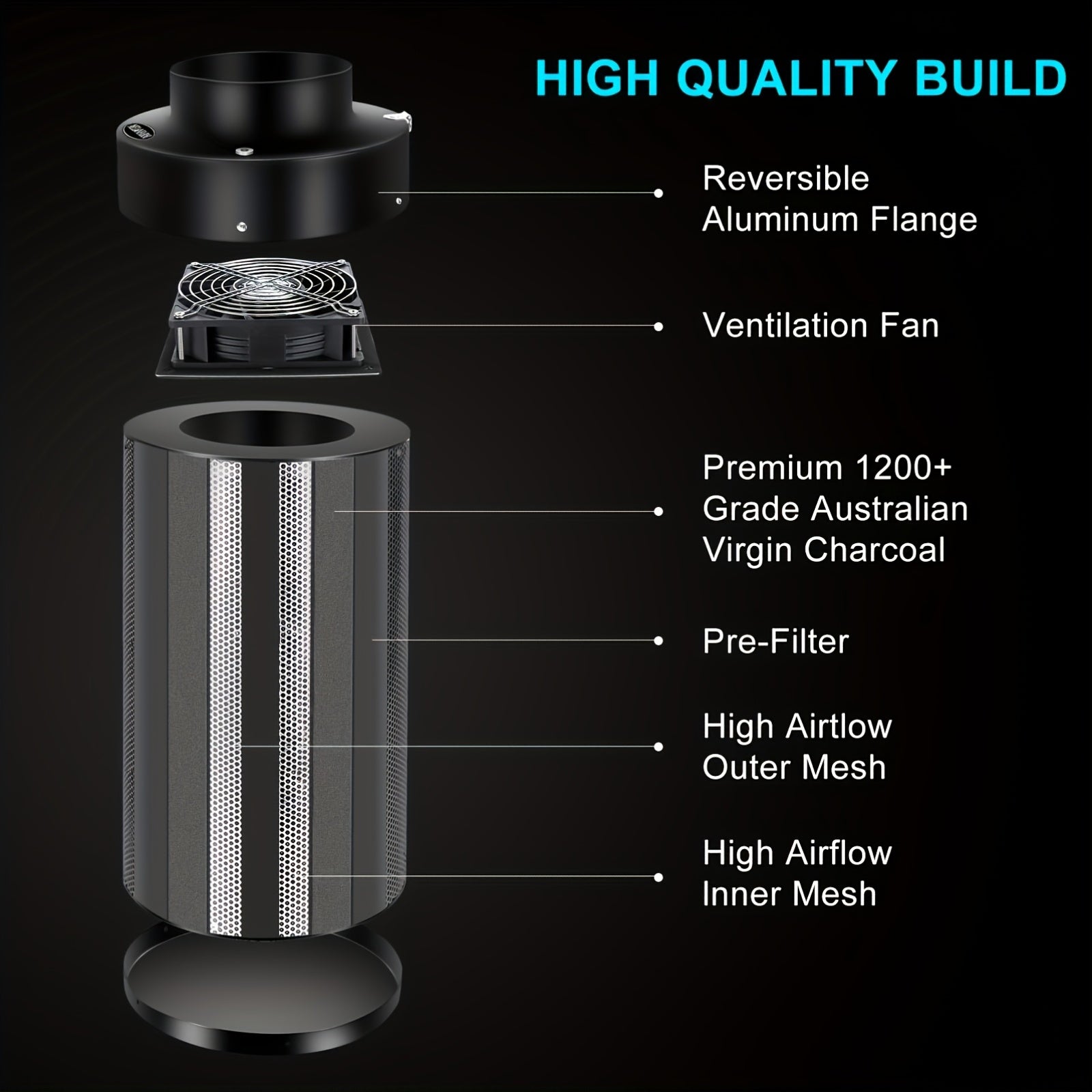 En: ALPHAGROW Ventilation & Lighting Kit: AG1000 Full Spectrum LED Grow Light | Dimmable & High Efficiency, for 2x2/3x3/4x2/4x4 Grow Tents, Includes 6" Fan Filter & 8ft Ducting with Speed Controller