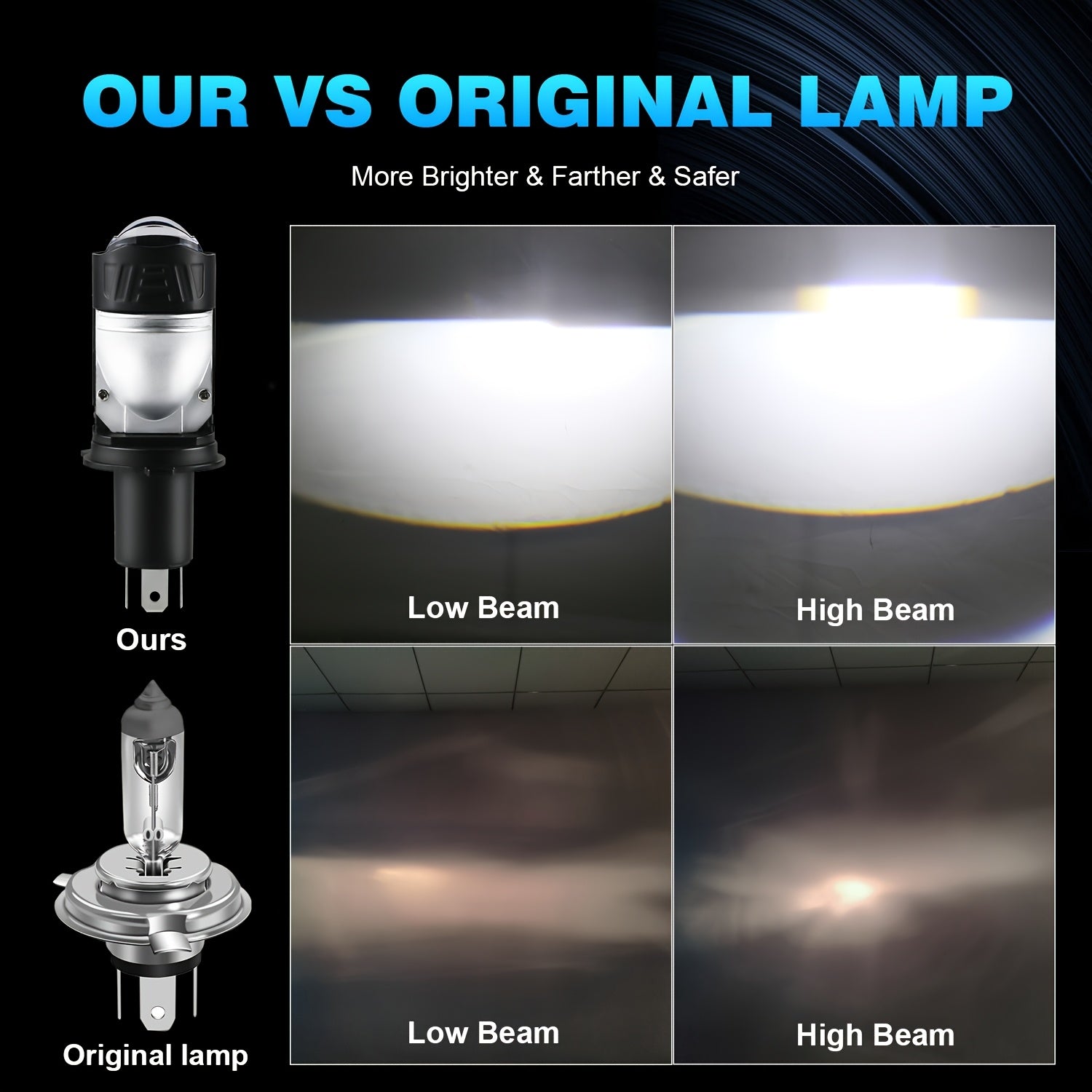 2Pcs LUPUAUTO H4 LED Projector Mini Lens Car Headlights, 40000LM, 6500K Cool White, CSP 3570 Chip, H4 and 9003 Size, Easy Plug-and-Play Installation, High/Low Beam Fog Light, Bright Driving Light
