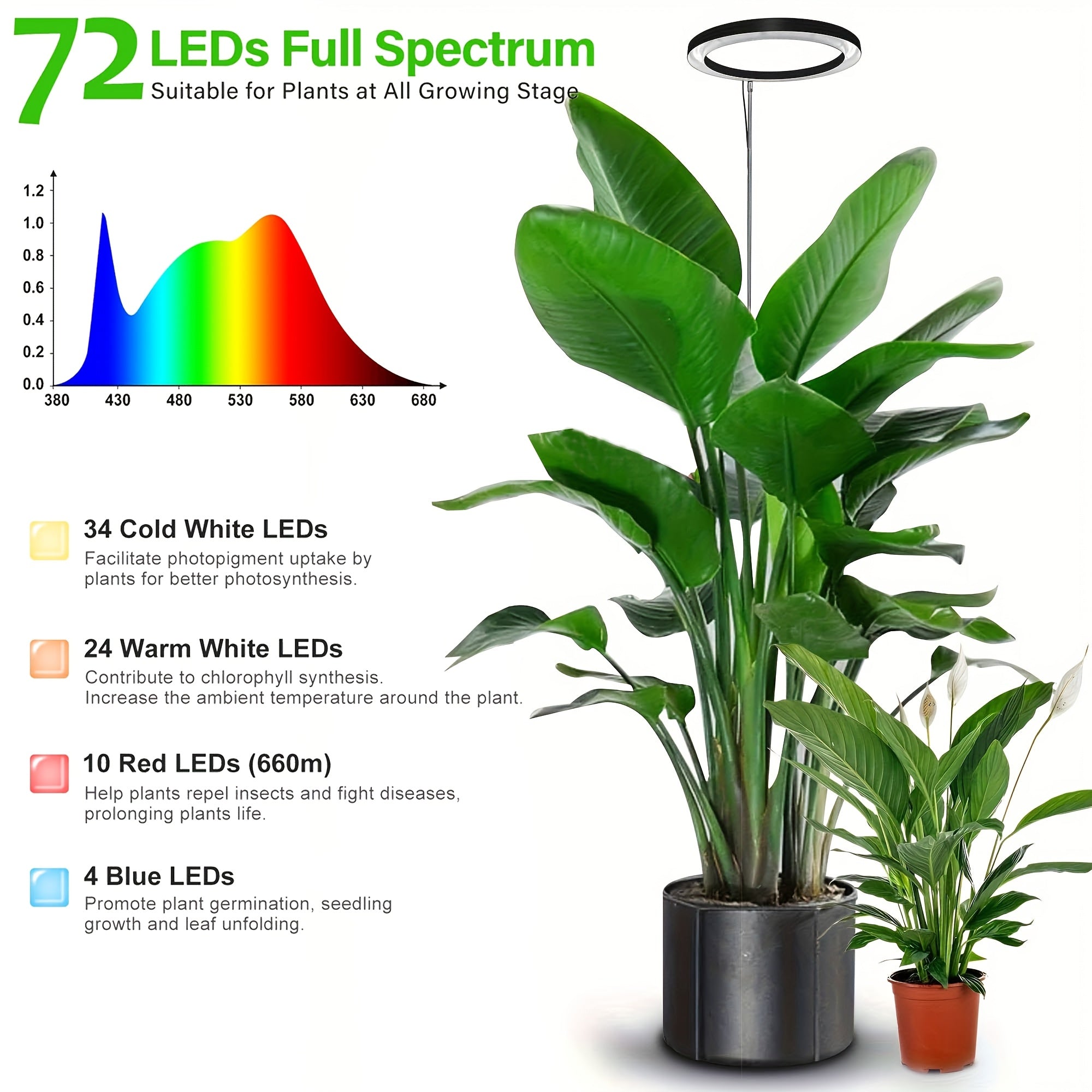 IGROWSLA 72 LED Full Spectrum Indoor Plant Grow Light, Dimmable Brightness, 3/9/12H Timer, Height 11.81-62.99 Inches, Suitable for Large Potted Plants, Painted Surface, USB Powered, No Battery Included