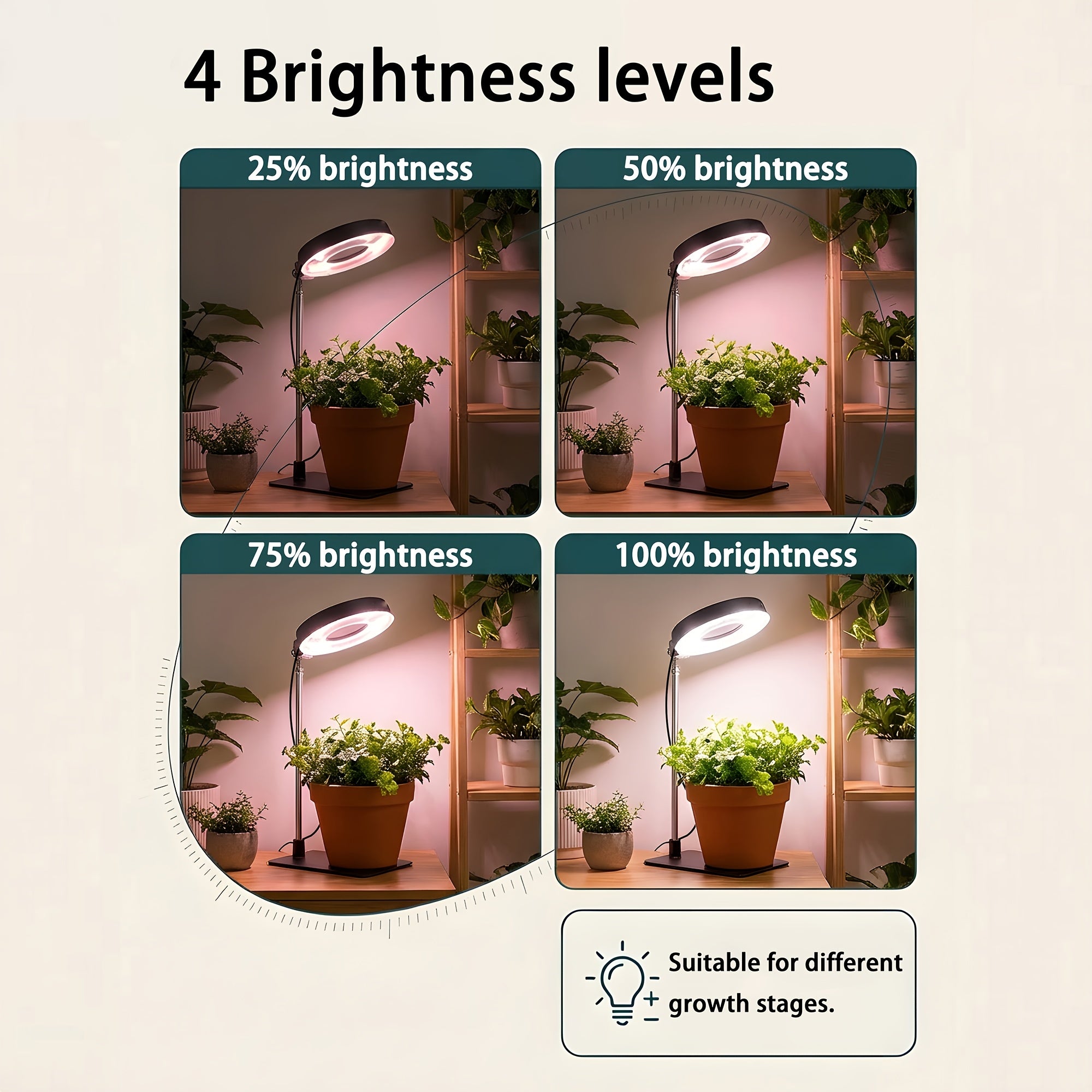 2Pcs 720° Magnetic Rotatable LED Grow Light, Full Spectrum Sunlike Plant Lamp with Auto Timer, Height & Brightness Adjustable, Suitable for Seedlings and Herb Plants