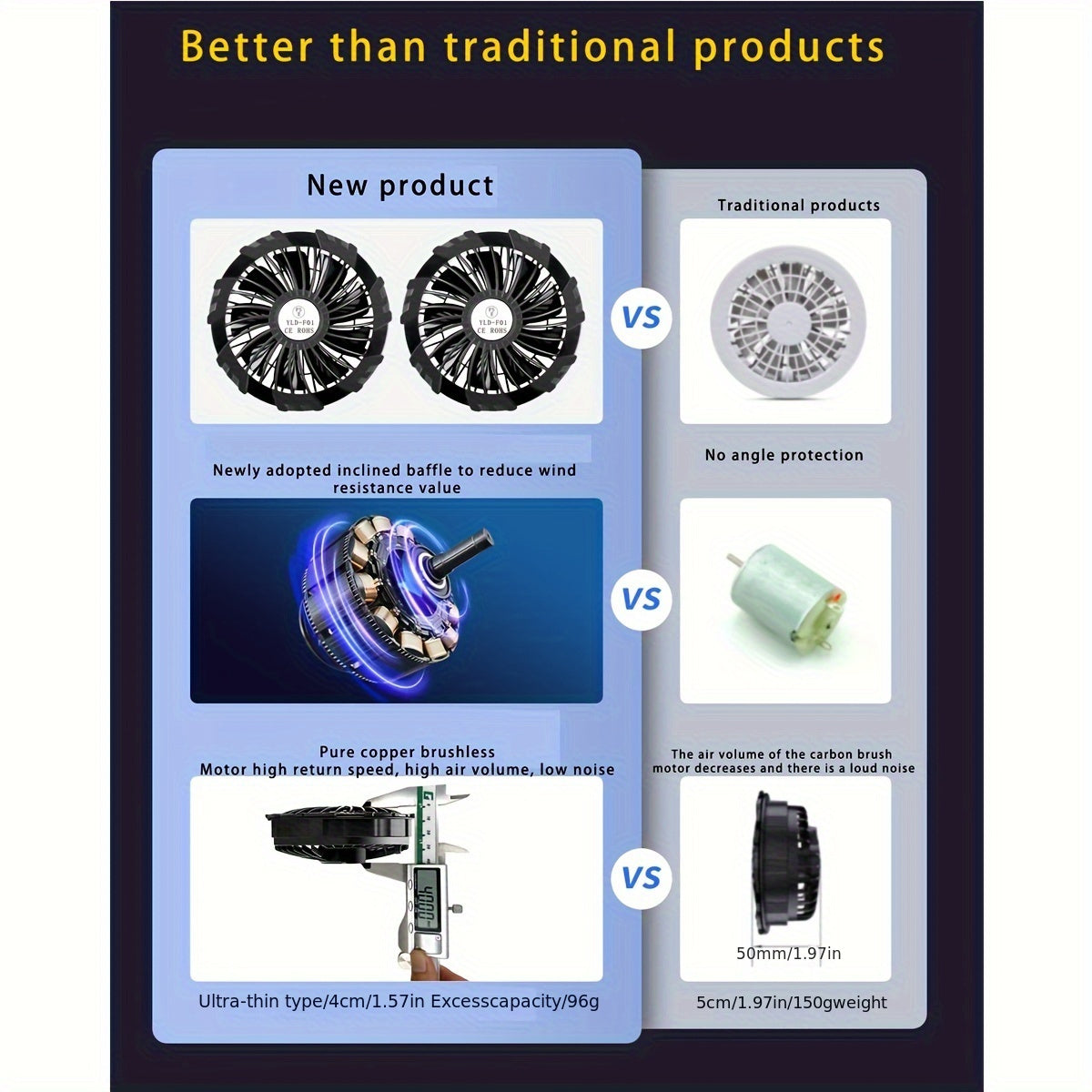 Wearable USB Workwear Cooling Fan Accessory, 9 Blades 3 Speed Adjustable Work Jacket Fan, Brushless Motor, Super Large Airflow Cover, Detachable 3.54 Inch Aperture, Universal Fit for All Work Clothes, 5V USB Cooling Fan