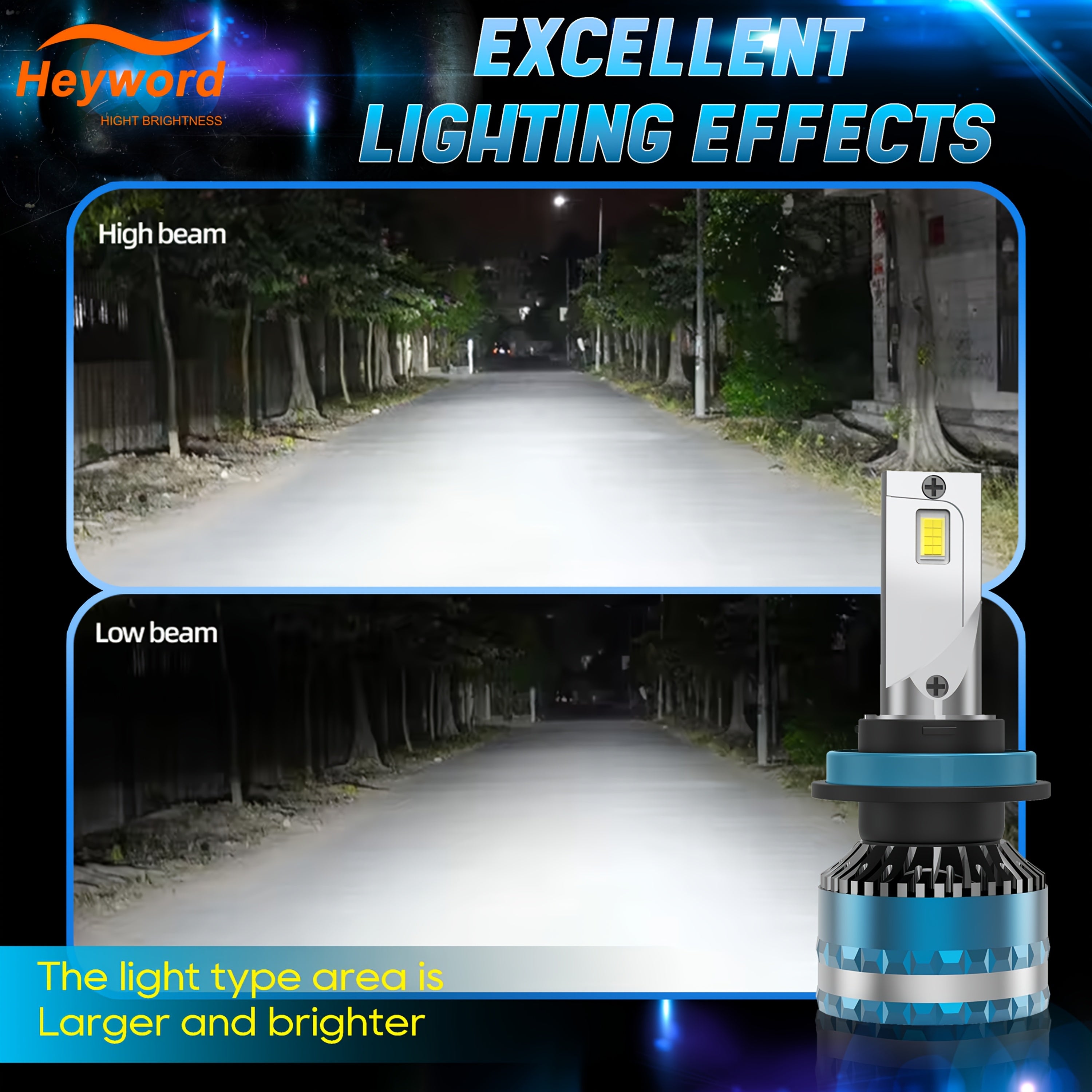Heyword 2-Pack LED Headlight Bulbs - Compatible with H11, H7, H4 | Super Bright White Light | Easy Installation | High/Low Beam Integrated | Fits Most Cars and Motorcycles