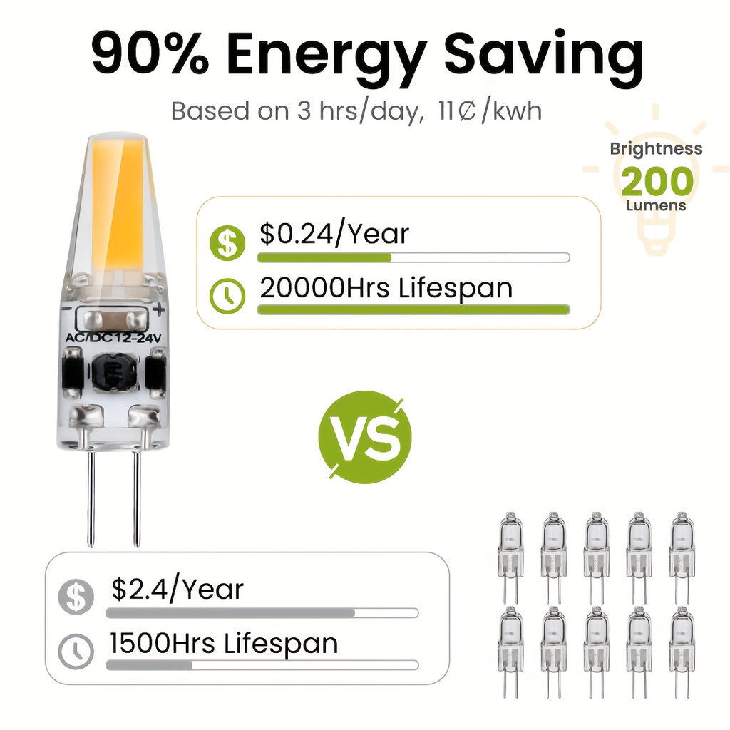 6/12-pack G4 LED bulb, 1.8W (20W halogen replacement), 3000K/4000K/6000K, warm white to daylight, 200LM flicker-free, AC/DC 12V, Cobx1Led T3 two-pin base, non-dimmable, suitable for light fixtures, under-cabinet lighting, RVs, boats