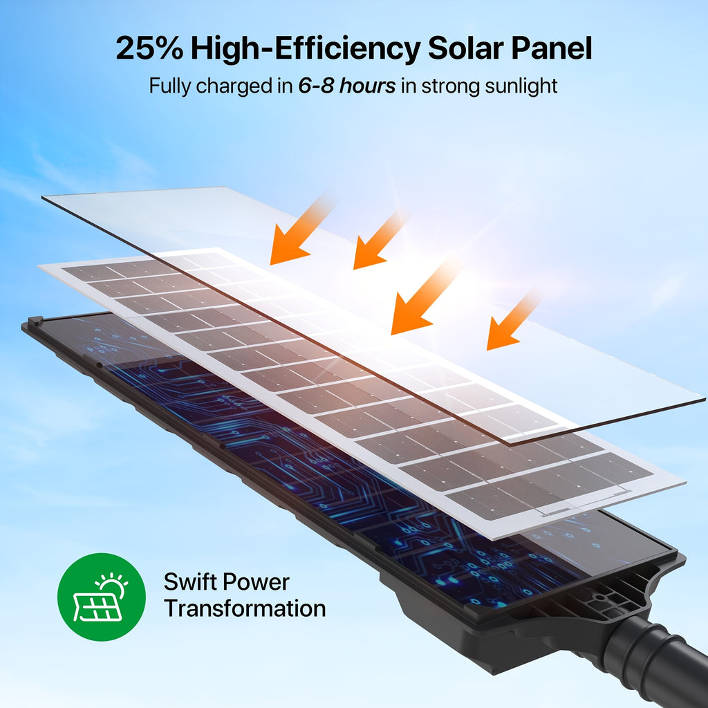 Outdoor Waterproof Solar Light, 2500 Lumen Outdoor LED Floodlight, Supports “Dusk-to-Dawn” Auto Mode and Remote Control; Ideal Solar Security Lighting for Courtyards, Rural Patios, Farmhouses, Fences and Landscape Decoration.