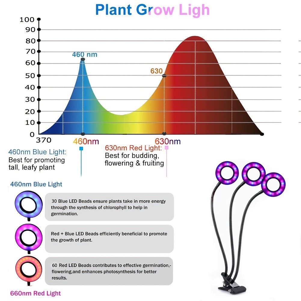 Full Spectrum LED Plant Grow Light, Desktop & Bookshelf Use, USB Powered Dimmable, Blue Red Dual Light Source, 3/9/12H Timer & 4 Brightness Levels, Ideal for Indoor Succulents, Perfect Holiday Gift