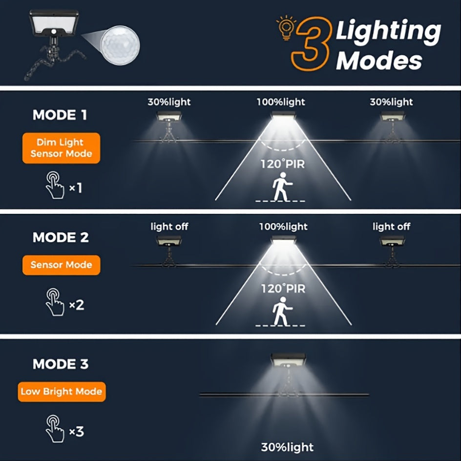 One Solar Motion Sensor Light, Solar Wall Light with Foldable Flexible Bracket, 92LED Street Light, 3 Modes Auto On/Off, Perfect for Outdoor Tree Branches, Tents, Camping, Tabletops, Walls, Streets, Garden Security Lighting, Garden Decoration