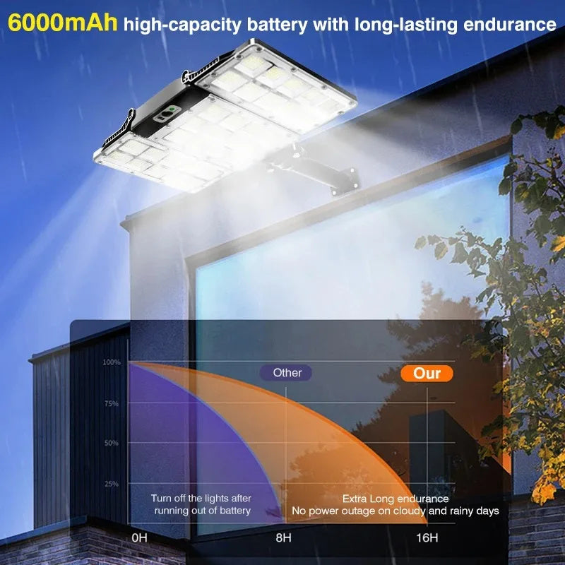 800-LED high brightness outdoor solar street light, sensor waterproof solar light