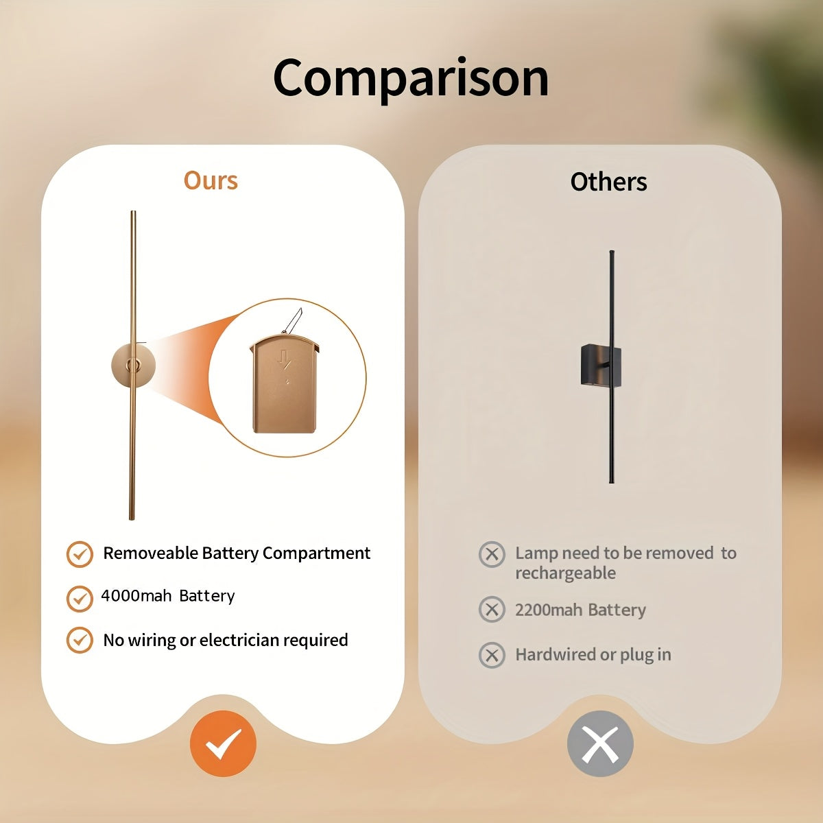 No-Disassembly Wall Light / 360° Rotating Wireless Wall Light, Powered by Removable Rechargeable Battery: 3000K-6000K Multi-Level Brightness, Touch & Remote Control Wall Light / Mirror Light, with Memory Function and Timer