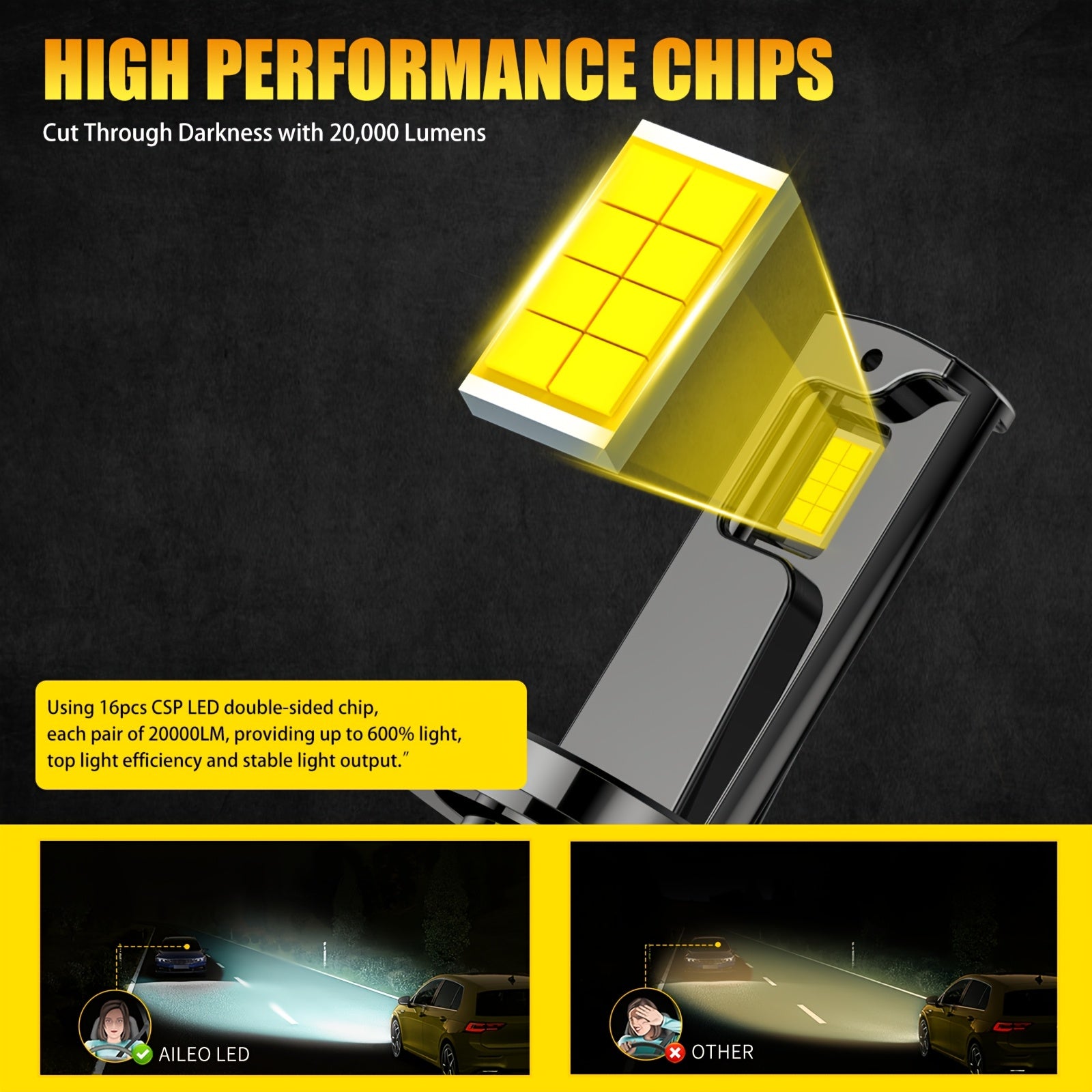 AILEO 2-Pack H7 LED Car Headlight Bulbs 20000LM 100W High-Power Turbo Fan LED Bulbs CSP Chip Auto Light, No Battery Included