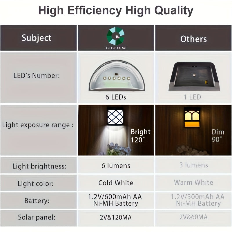 1pc Solar Wall Light Fence Light LED Fence Ambient Light Garden Courtyard Light Outdoor Night Light Optional White/Warm Light