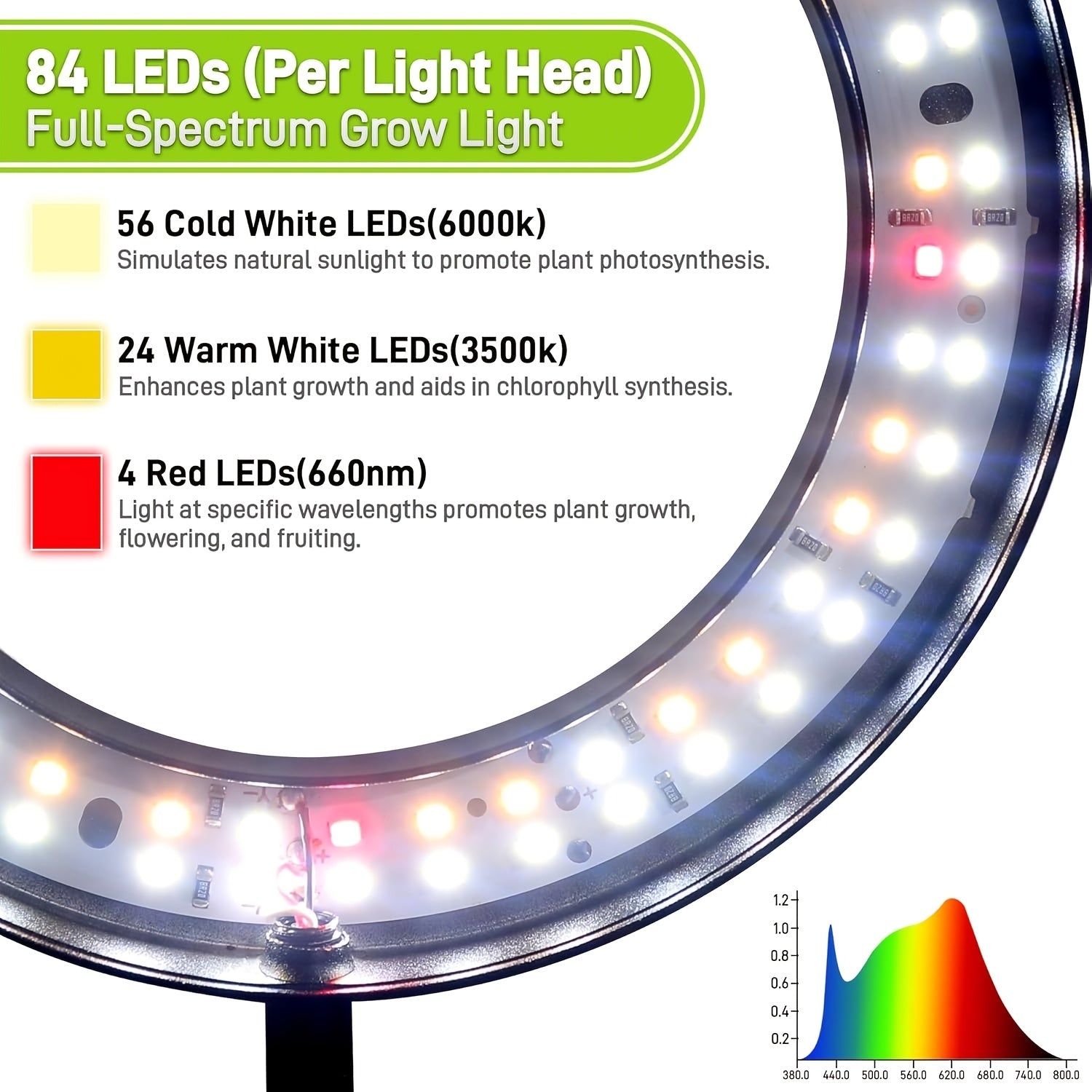 Large USB Flexible Gooseneck Plant Light, Dimmable, Wide Base, Full Spectrum, Indoor Plant Grow Lamp, Retractable Floor Standing, 3/9/12H Adjustable Timer, Full Spectrum Indoor Flower Lighting, Housewarming Gift, All-Season Plant Light