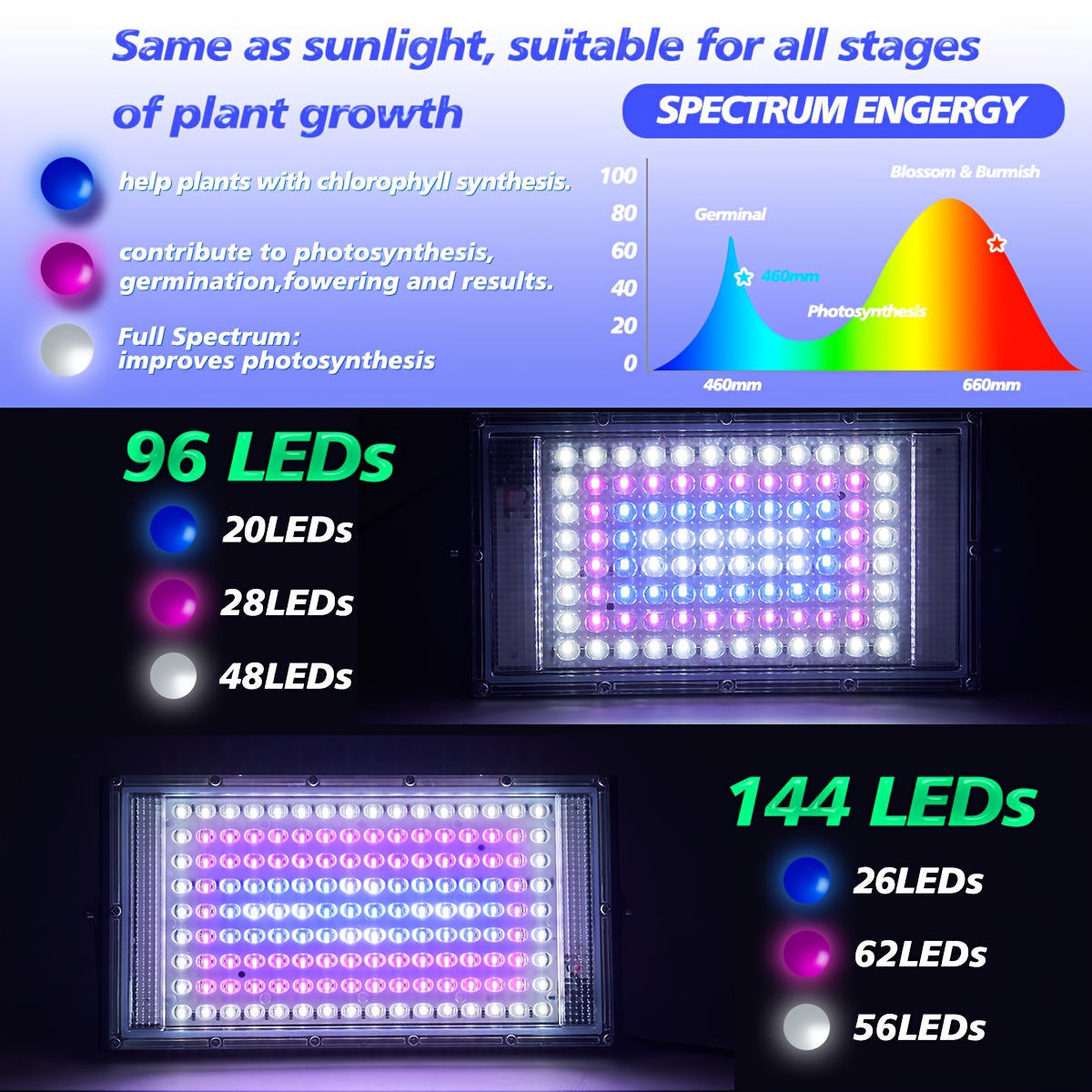 USB Plant Grow Light Strip with Tripod, Sunlike Full Spectrum Grow Lamp, 360° Adjustable Gooseneck, 96/144 LED Grow Light, Supplemental Lighting for Tall Plants, Bonsai, Greenhouse, Hydroponics, Flowers and Large Area Indoor Plants