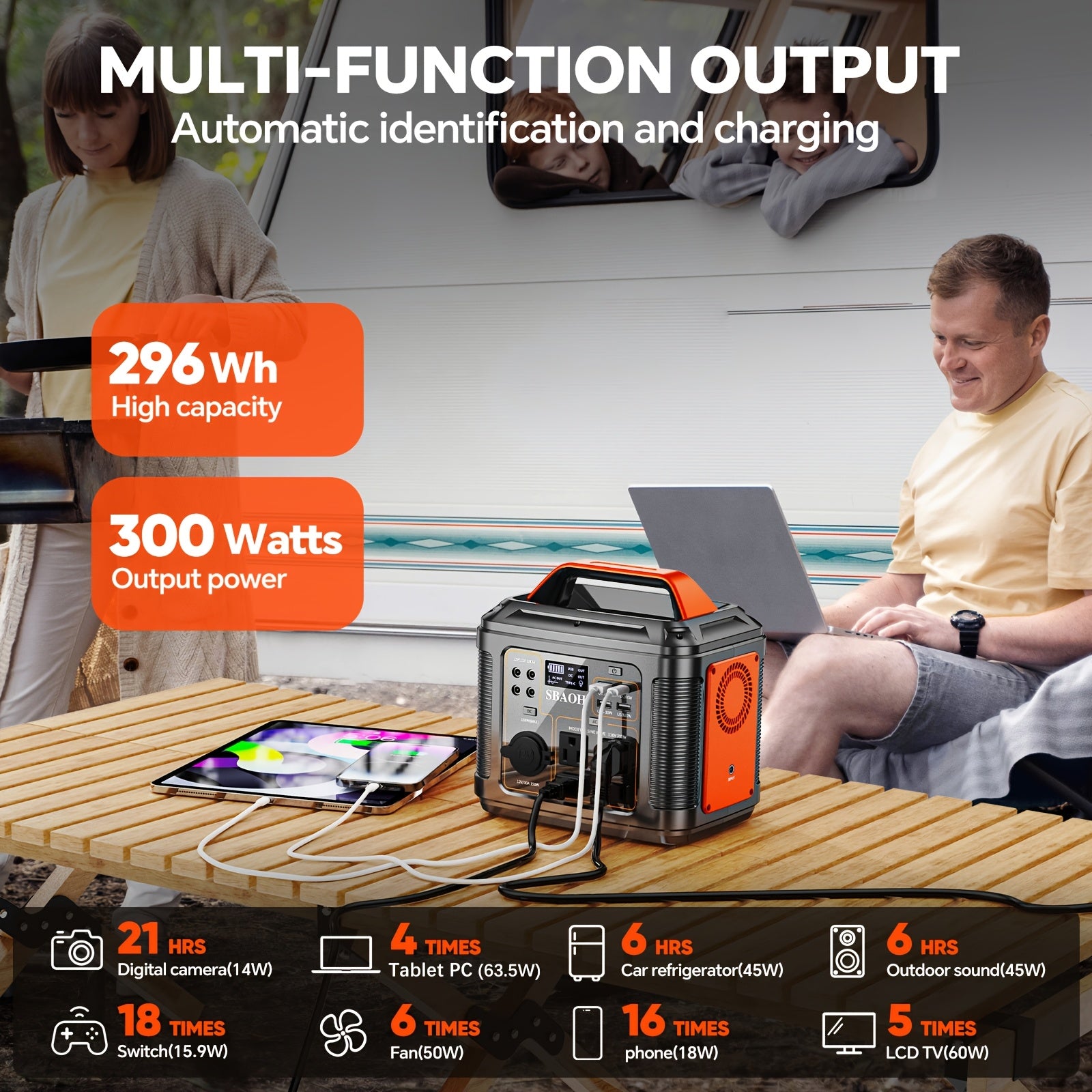 SBAOH 300W行動式發電機 296Wh 8000mAh太陽能發電機及60W太陽能板 帶交流直流輸出/快速充電/手電筒/房車/應急備用/露營功能 橙色款