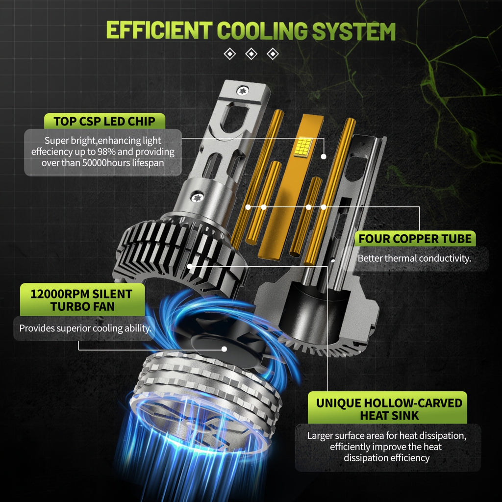 2-Pack H4 H7 LED Car Headlight Bulbs, Canbus Compatible, Including H11, H1, H3, HB3 9005, HB4 9006, 9012, Hir2 9007, and H13. Features 4 Copper Tubes, Emits 6000K White Light, for 12V Vehicles, No Battery Included