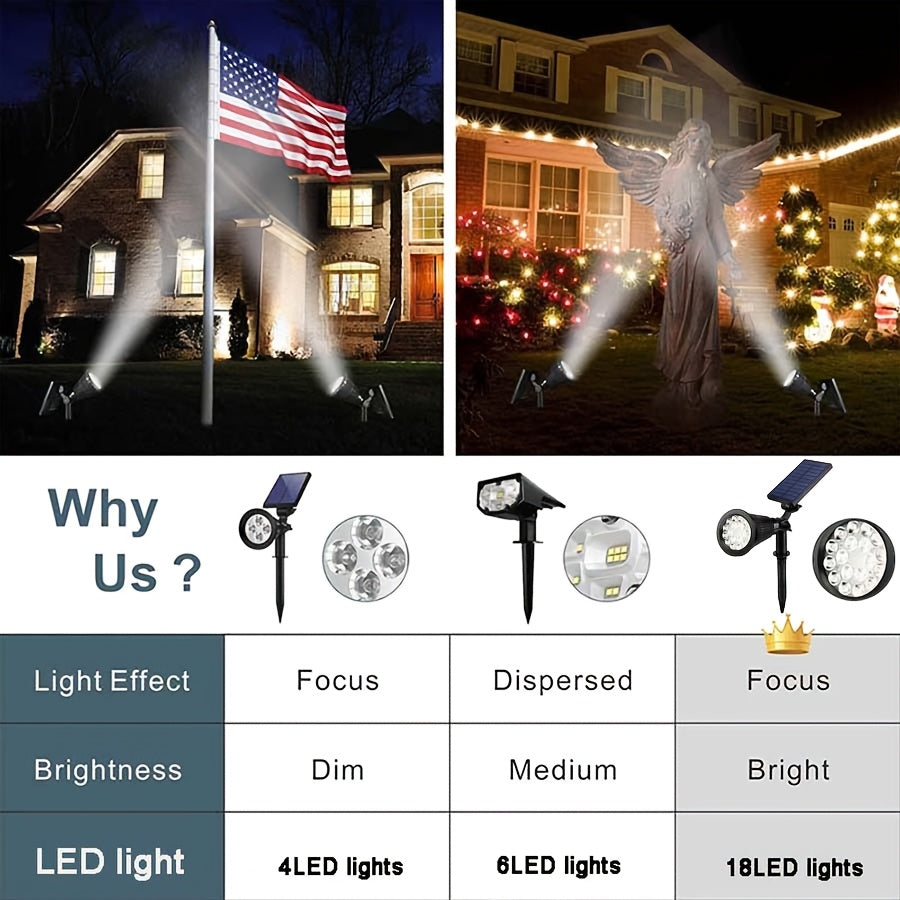 Outdoor Solar Spotlight Set, Available in 1/2/4 Packs, Landscape Light, Equipped with 18 LEDs, IP44 Waterproof Rating, Smart Light Sensor Function, Perfect for Outdoor Decoration in Courtyards, Gardens, Lawns, Walkways and Furniture Design