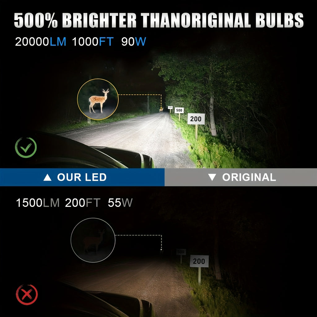 LupuAuto 2-Pack H1 LED Headlights, 1:1 Mini Super Bright Headlight Bulbs, 6500K White Light, 20000 Lumens, 90W, 12V Hardwired, Plug-and-Play, No Adapter Needed, No Battery Required, Suitable for Motor Vehicles