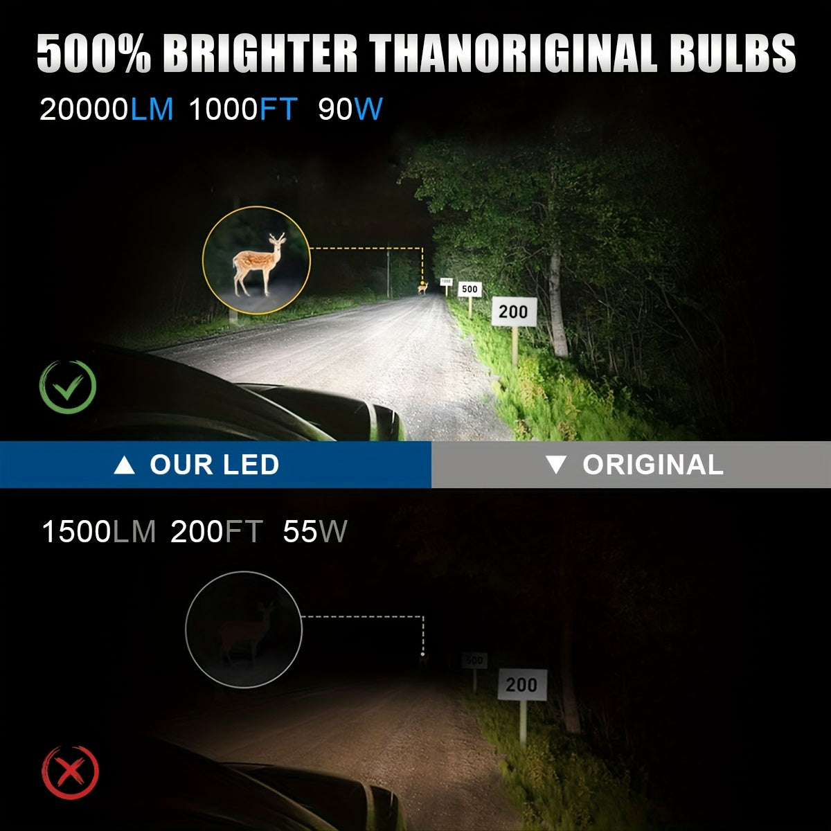 LupuAuto 2-Pack H1 LED Headlights, 1:1 Mini Super Bright Headlight Bulbs, 6500K White Light, 20000 Lumens, 90W, 12V Hardwired, Plug-and-Play, No Adapter Needed, No Battery Required, Suitable for Motor Vehicles