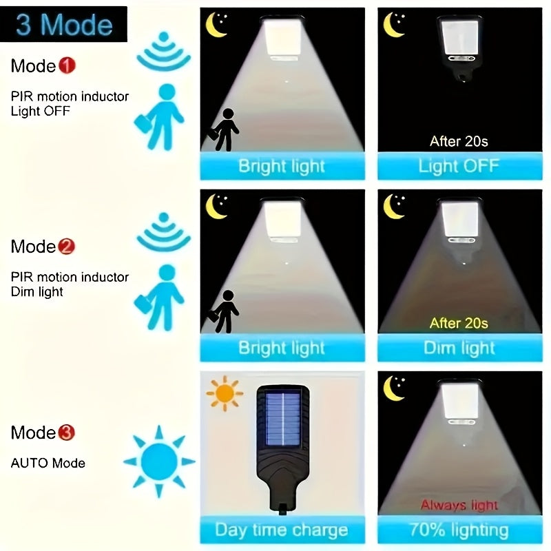 2/4 Sets Solar Outdoor Sensor Light, 108 COB LED Solar Sensor Street Light - 3 Lighting Modes, Solar Powered, IP44 Waterproof, Plastic Material - Perfect for Garden, Courtyard, Pathway Lighting and Commercial Lighting