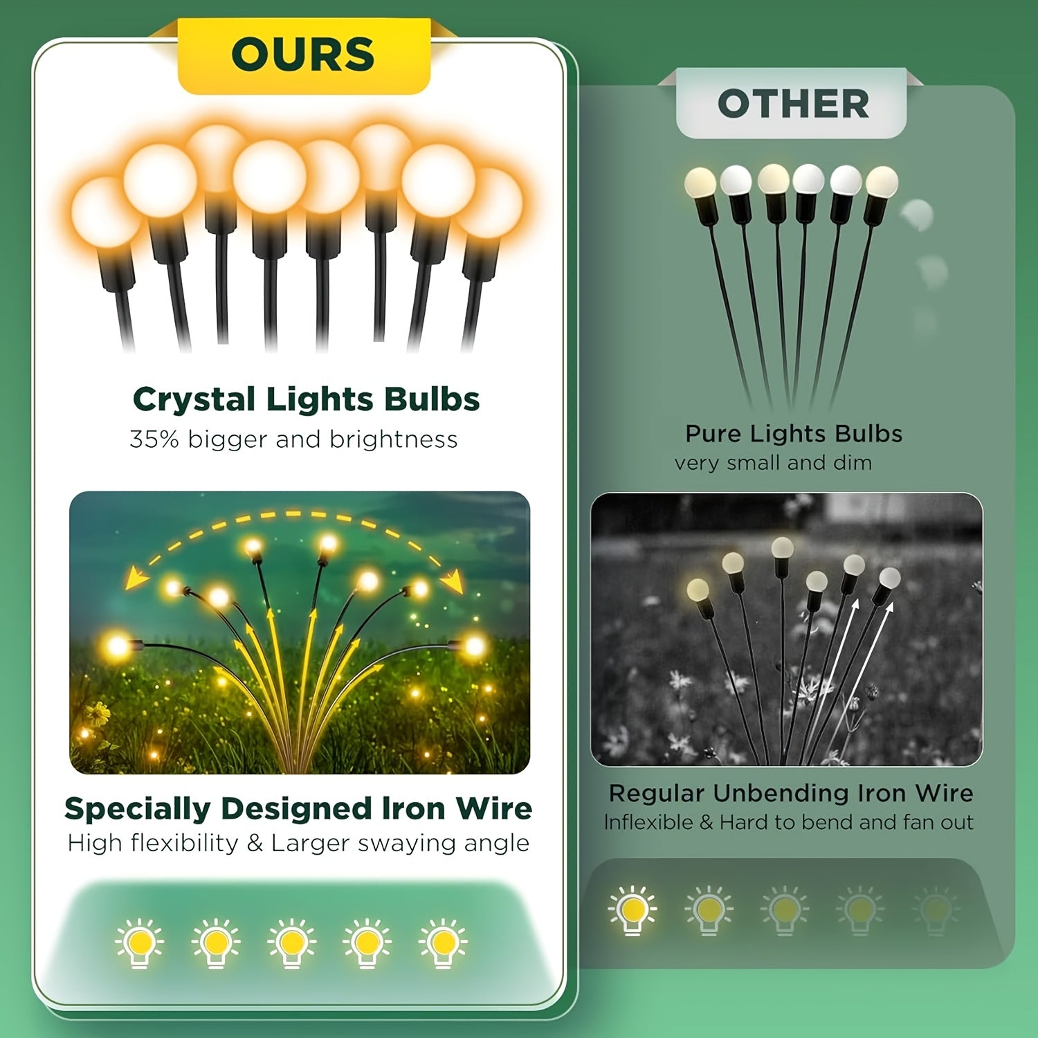 4 Pack Solar Outdoor Lawn Light, 32 LED Twinkling Firefly String Light, Upgraded 12 Twinkling Modes, Perfect for Garden, Courtyard, Lawn, Pathway, Wedding, Party, Easter and Festival Decoration