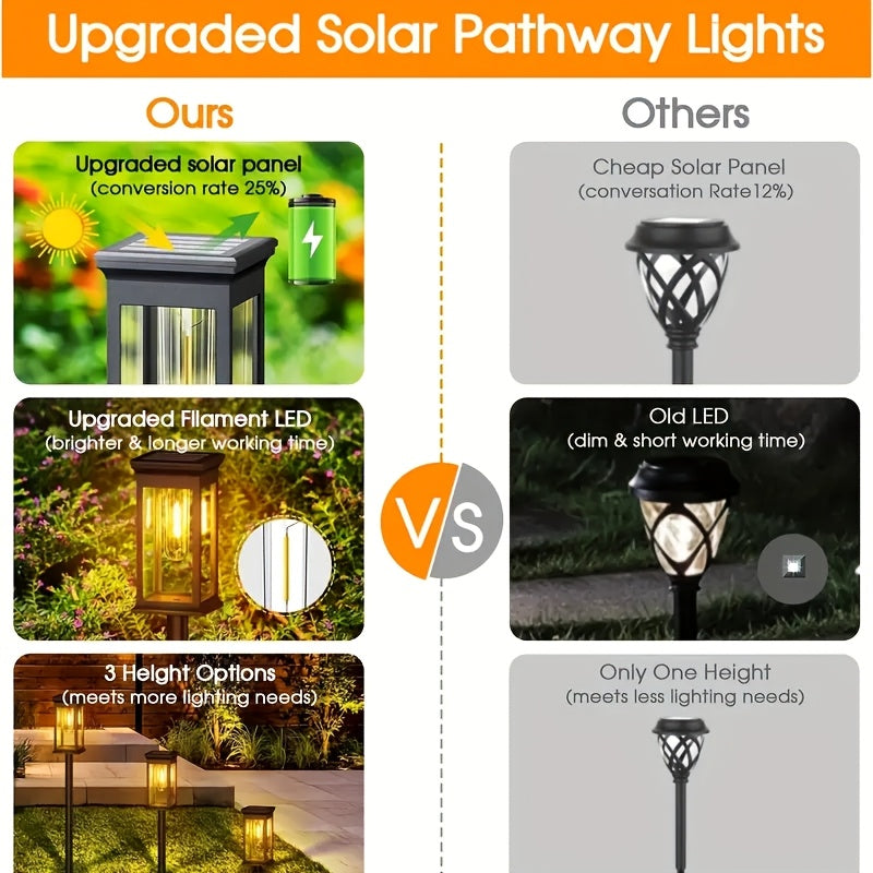 8 Pack Solar Lawn Light Outdoor Courtyard Light, Square Vintage LED Landscape Light, Household Ground Insert Villa Garden Decorative Light, Modern Simple Design, Light Sensor Auto Illumination, IP44 Protection Rating, Warm Yellow Light