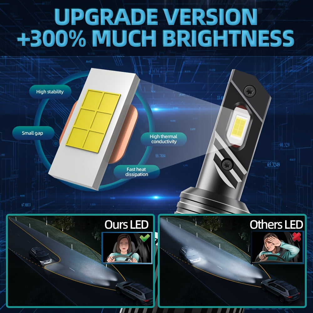 2-Pack H15 LED Headlight Bulbs | 48000LM High Lumens Super Bright 6000K White Light, High Stability, Turbo Jet Plug-and-Play, Suitable for Motor Vehicles