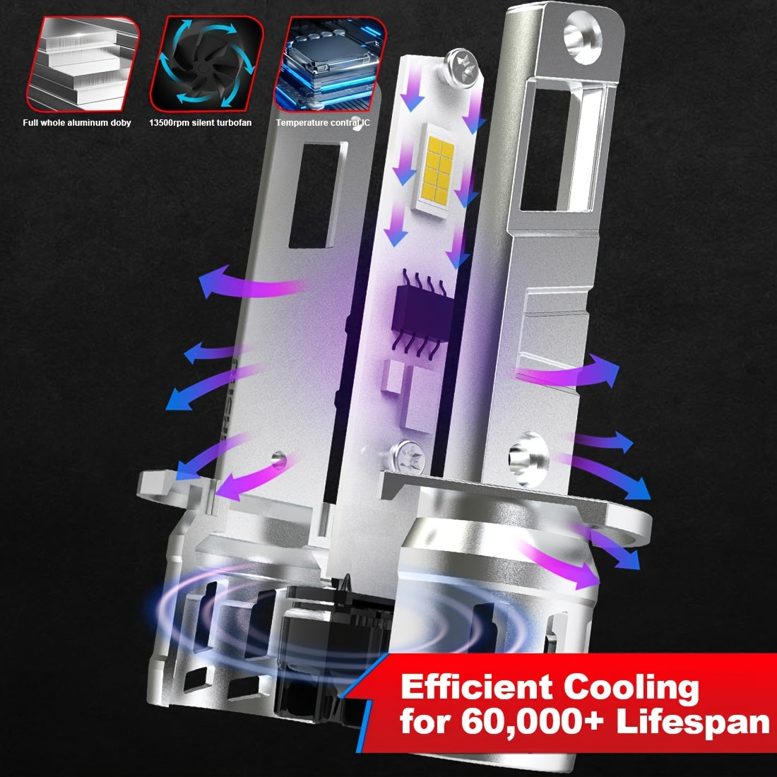 2 Super Bright H1 LED Car Headlight Bulbs, for Headlight & Fog Light, with Fan, LED High Power White Light, 2025 Newest Model, No Battery Included