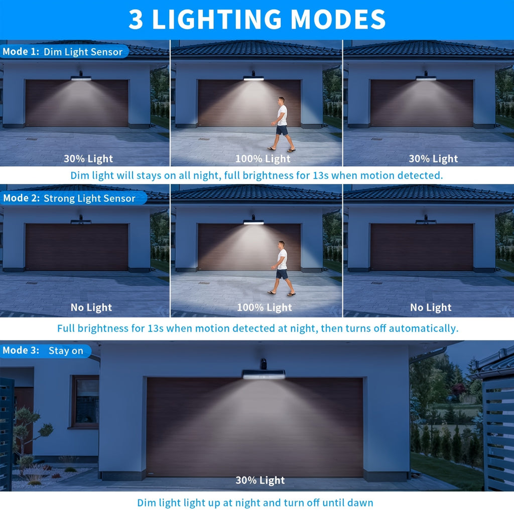 4/2/1-Piece Solar Outdoor Sensor Clip Light - IP65 Protection Rating, High Brightness 5630 LED, Automatic On/Off, Can Be Clipped or Wall-Mounted, Suitable for Camping, Garage, Courtyard and Commercial Lighting