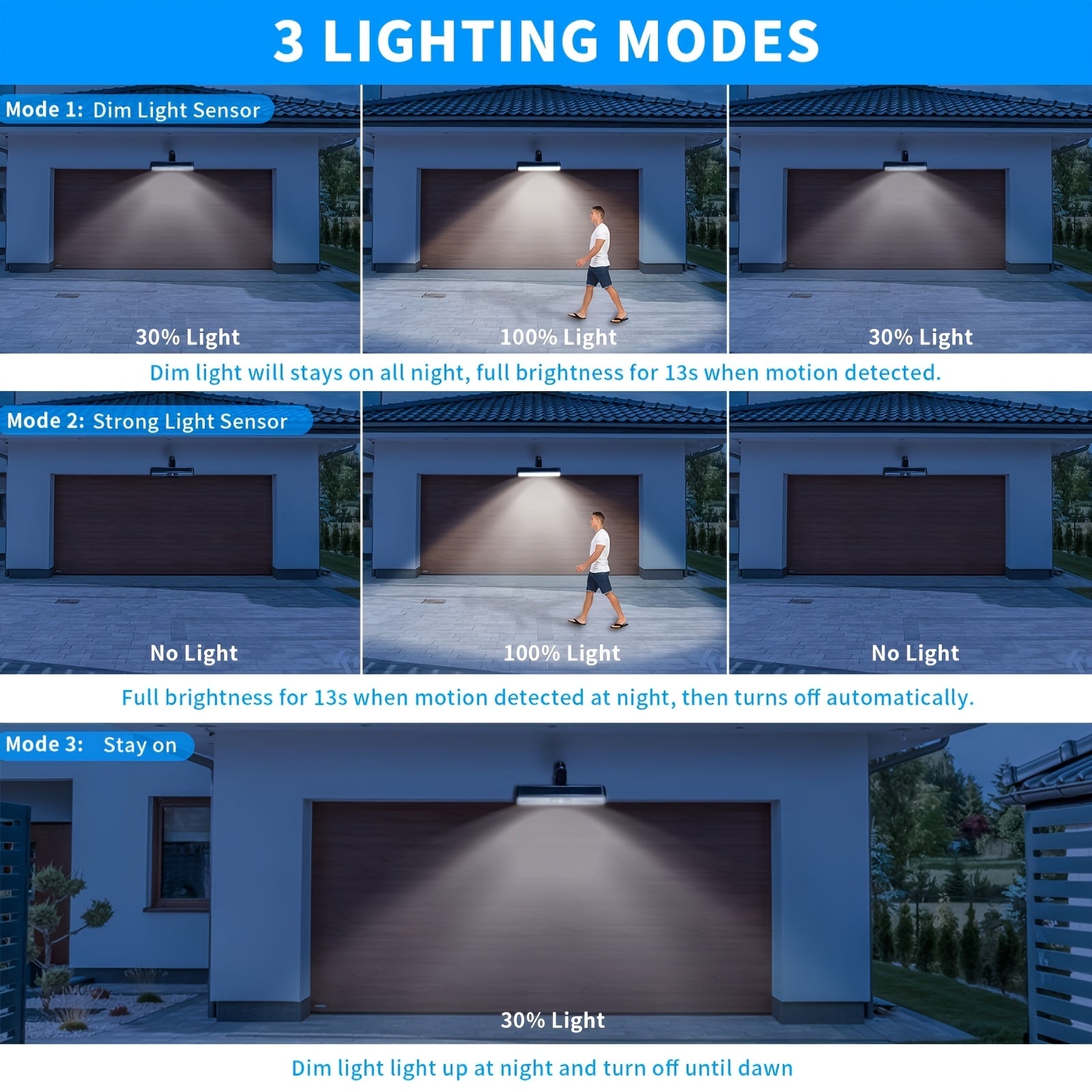 4/2/1-Piece Solar Outdoor Sensor Clip Light - IP65 Protection Rating, High Brightness 5630 LED, Automatic On/Off, Can Be Clipped or Wall-Mounted, Suitable for Camping, Garage, Courtyard and Commercial Lighting