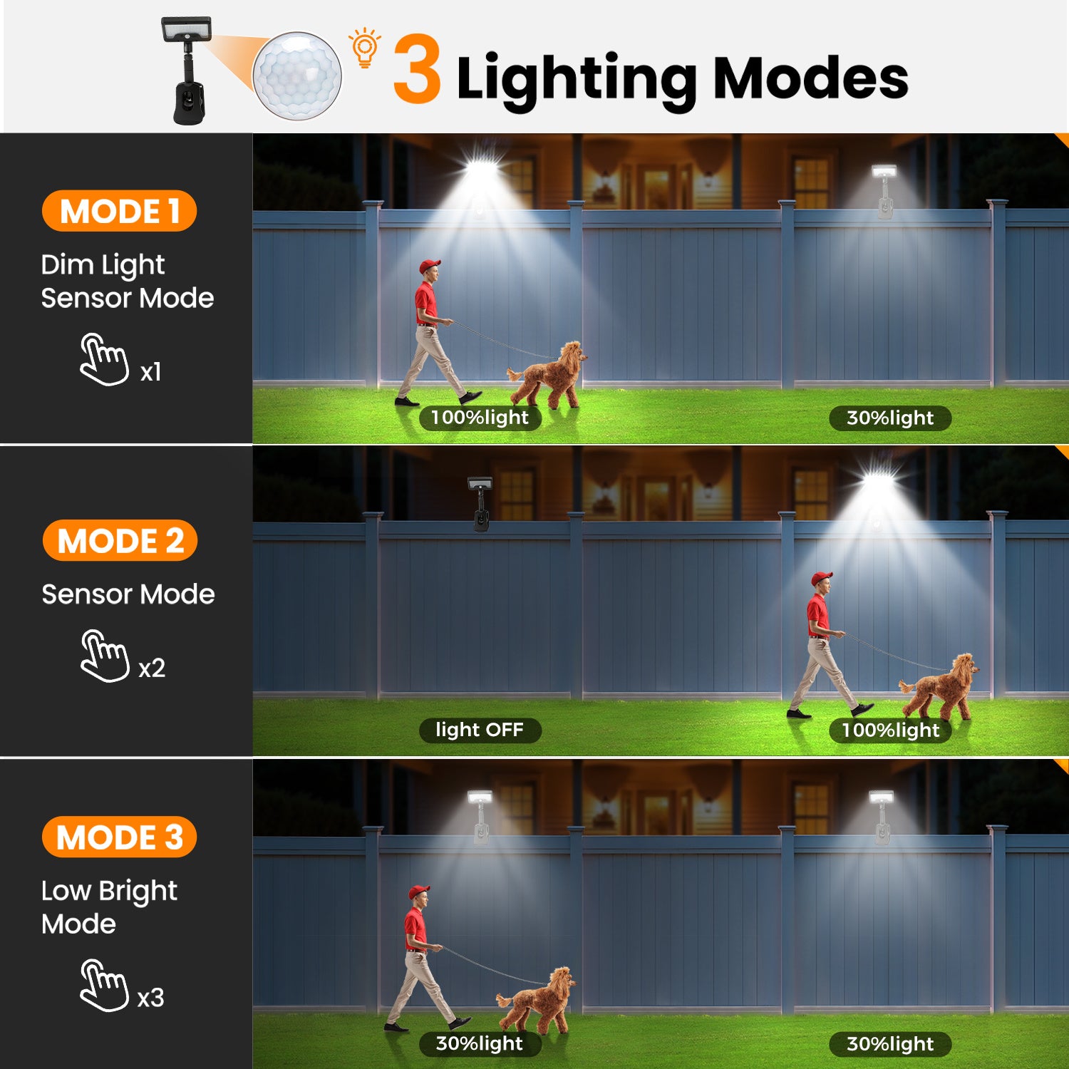 2/1 Pack Solar Outdoor Light Clip-On Solar Outdoor Light with Motion Sensor, 92 LEDs 600 Lumens Solar Waterproof Outdoor Fence Light, Solar Light for Chain Link Fences, Patios, Gutters, Camping, Home Christmas Decoration