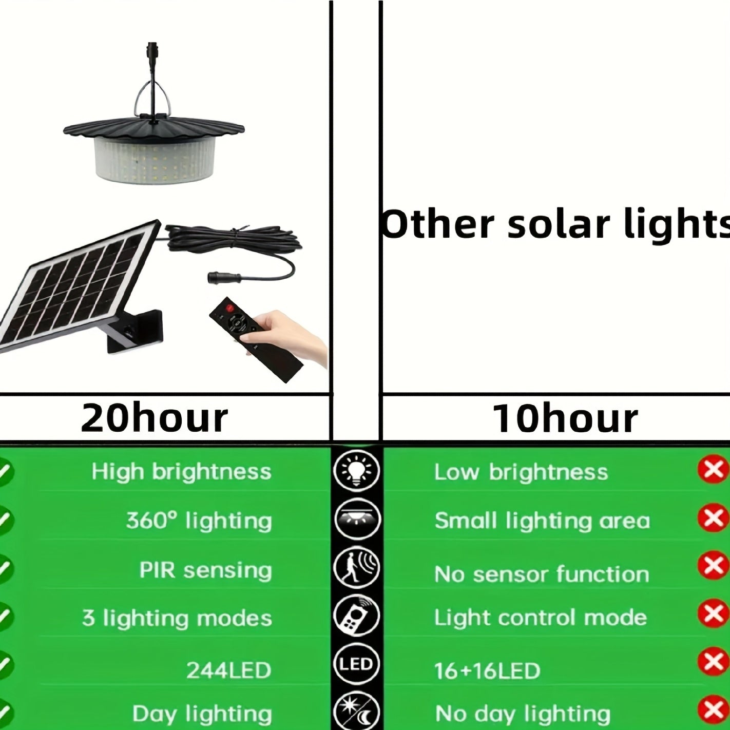 Solar Sensor Pendant Light - White Light