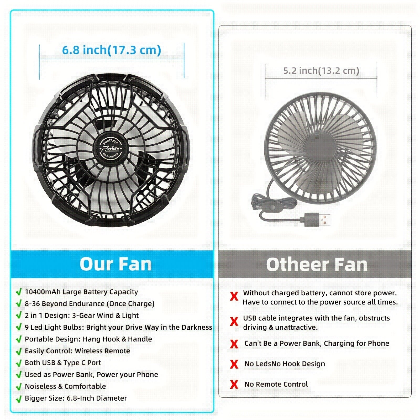 Golf Cart Fan, USB Rechargeable Portable Fan with Clip, 3 Speeds Strong Airflow, 360° Rotatable Silent Cooling Fan for Golf Cart Outdoor Camping Travel