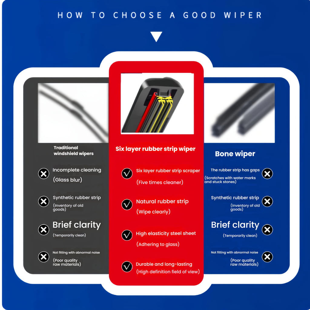 Single Piece of 6-Layer Rubber Strip Wiper for Car, Silent Operation