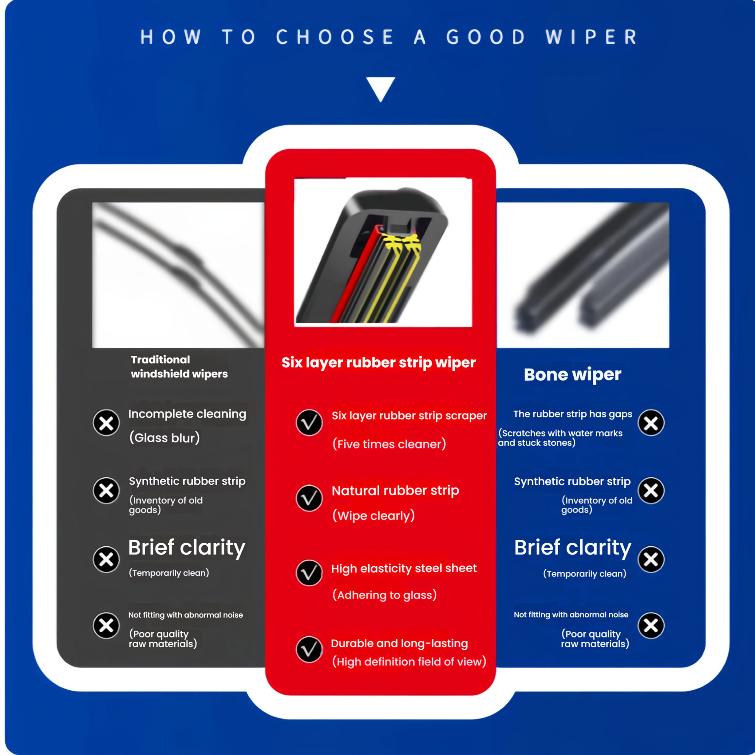 Single Piece of 6-Layer Rubber Strip Wiper for Car, Silent Operation