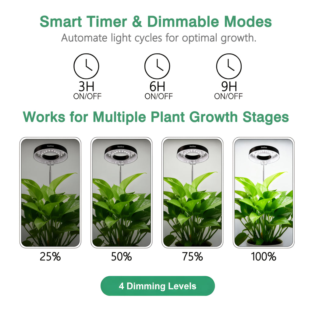 2-Pack Smeileas Full Spectrum Magnetic LED Grow Light, 3/6/9H Auto Timer, 4 Brightness Levels, 360° Rotatable, Height Adjustable & Detachable Lamp Head, Perfect for Syngonium, Aglaonema, Succulents, Mint & Plant Lovers