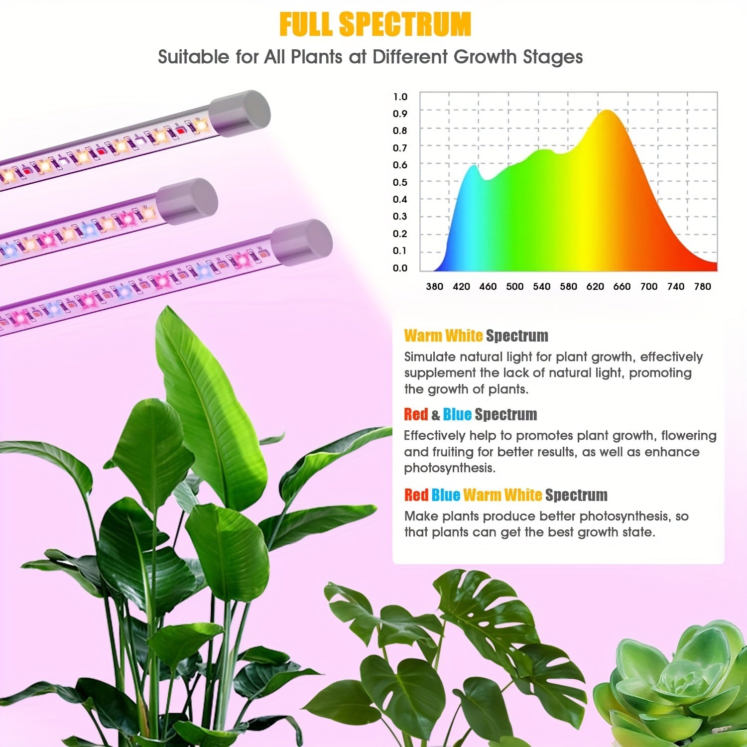 1pc 4-Tube 3 Lighting Modes 96LED Full Spectrum Grow Light, Multi-Angle Illumination, Dimmable & Timable, 30cm-150cm Height Adjustable, USB Powered LED Plant Grow Light (No Built-in Battery)