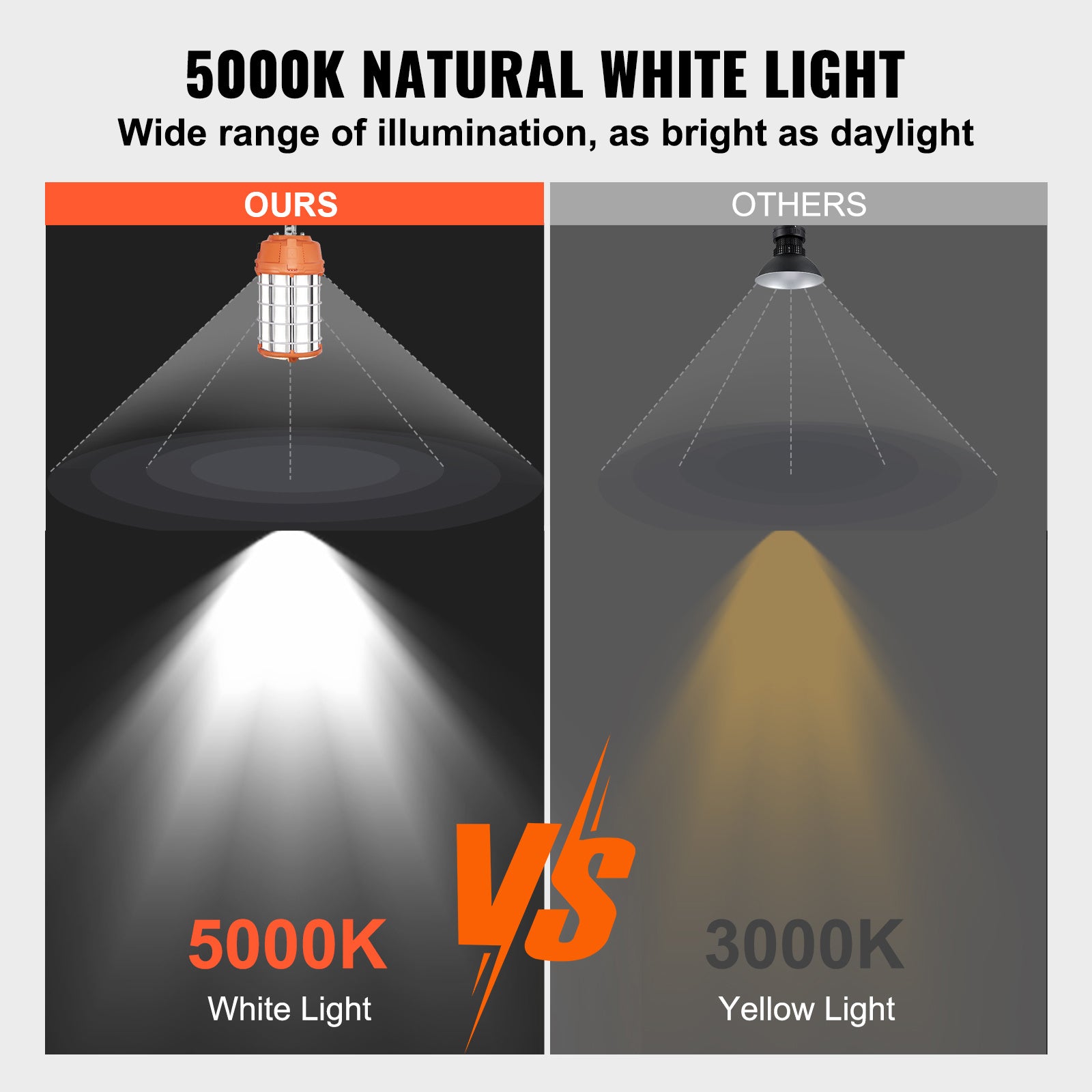 VEVOR LED Temporary Work Light, 150W, 20000lm Construction Light, 5000K Portable Ultra-Bright Waterproof Daisy Chain Up to 6 Lights, Hanging Job Site Light Indoor and Outdoor Lighting